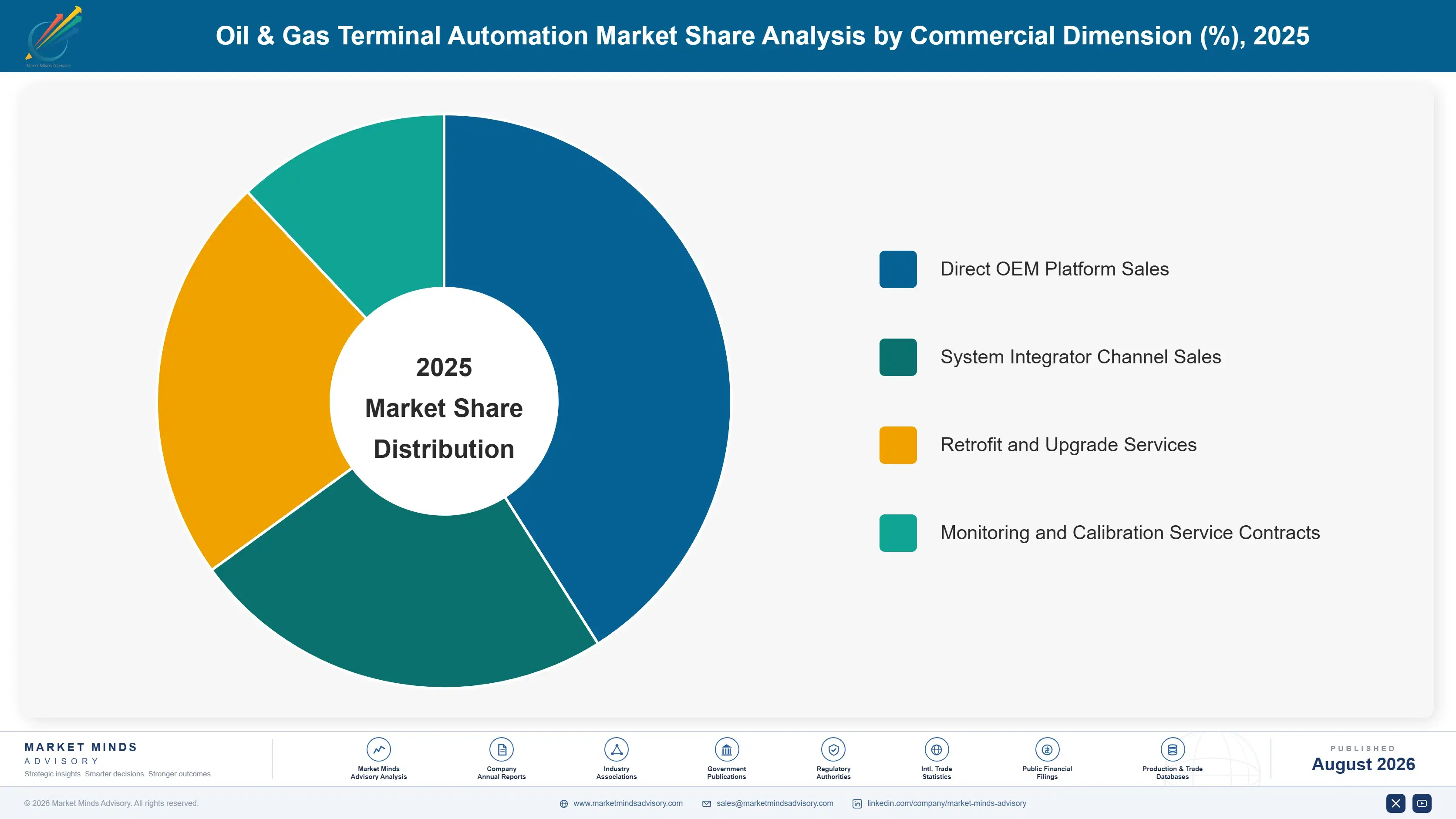 oil-gas-terminal-automation-market-market-share-analysis-1787303088694