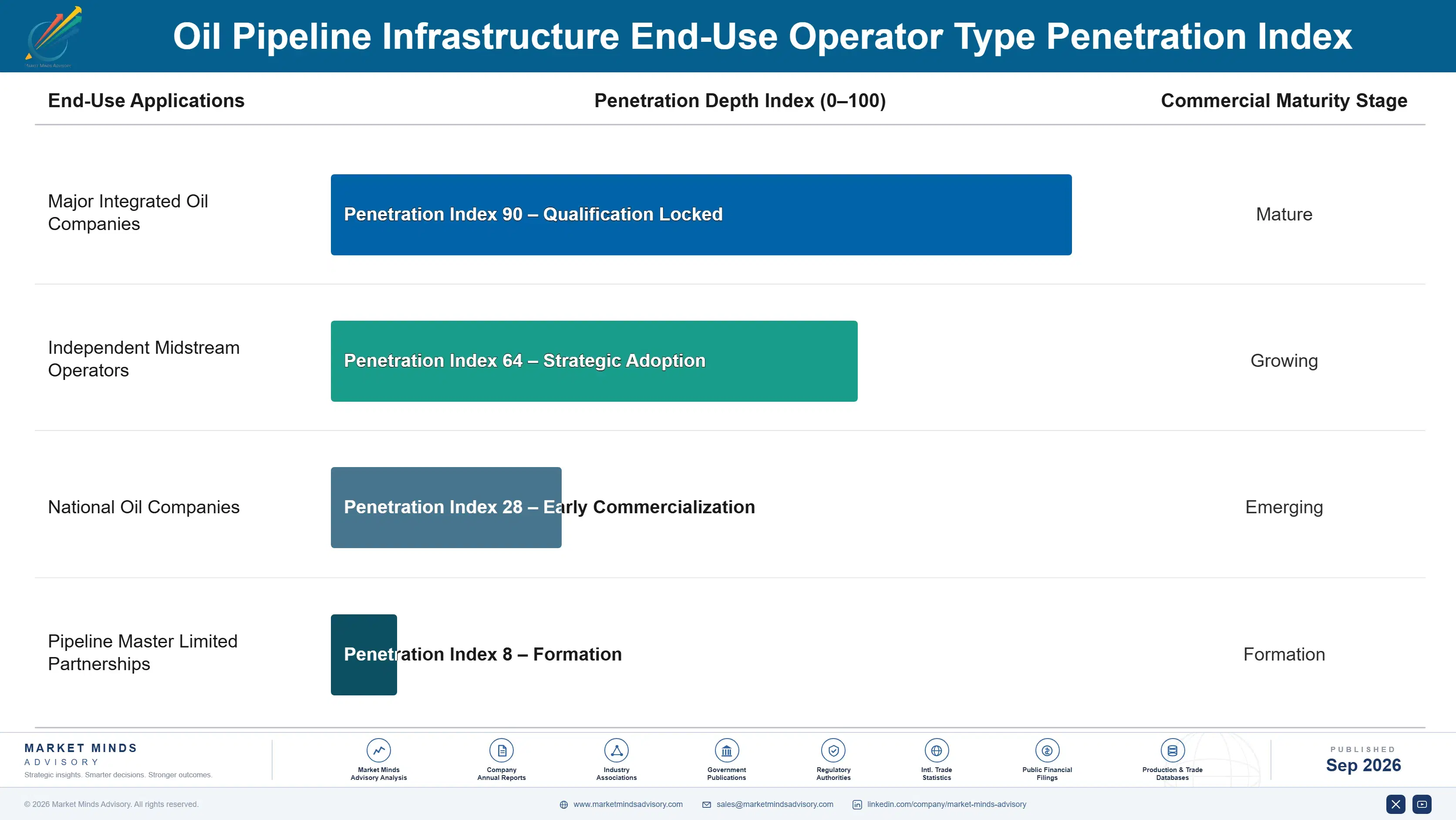 oil-pipeline-infrastructure-market-end-use-penetration-index-1788413258266