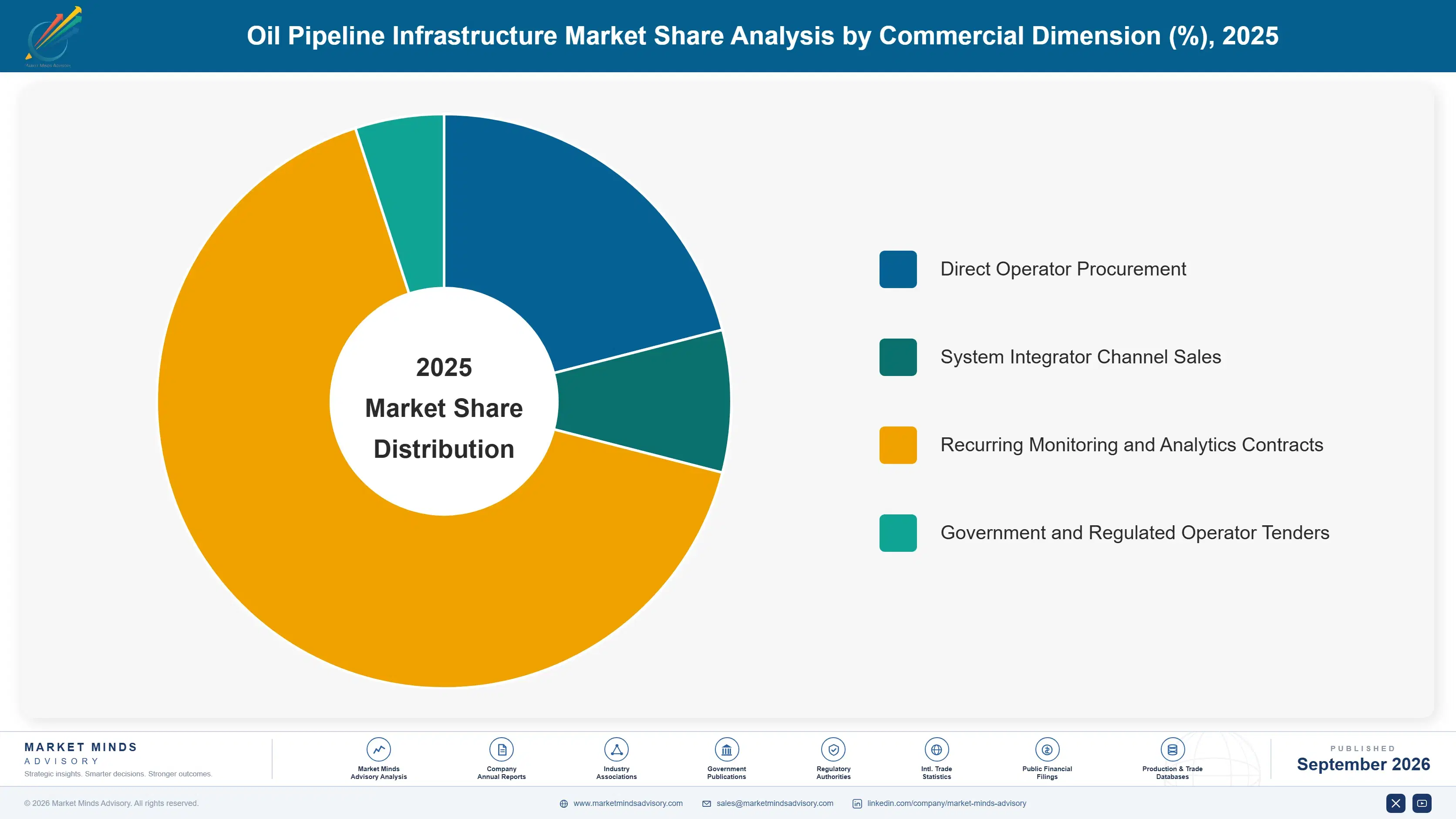 oil-pipeline-infrastructure-market-market-share-analysis-1788413254096