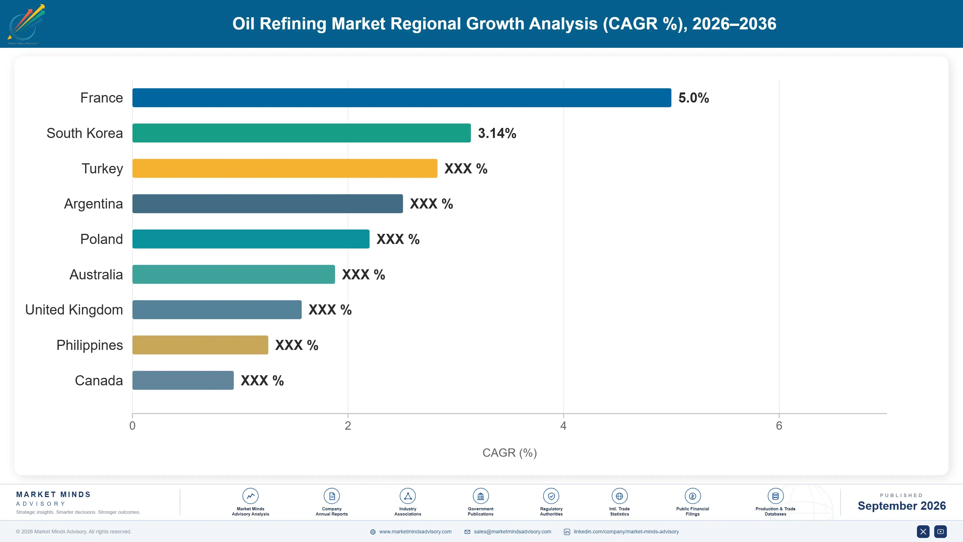 oil-refining-market-country-cagr-analysis-1788412257555