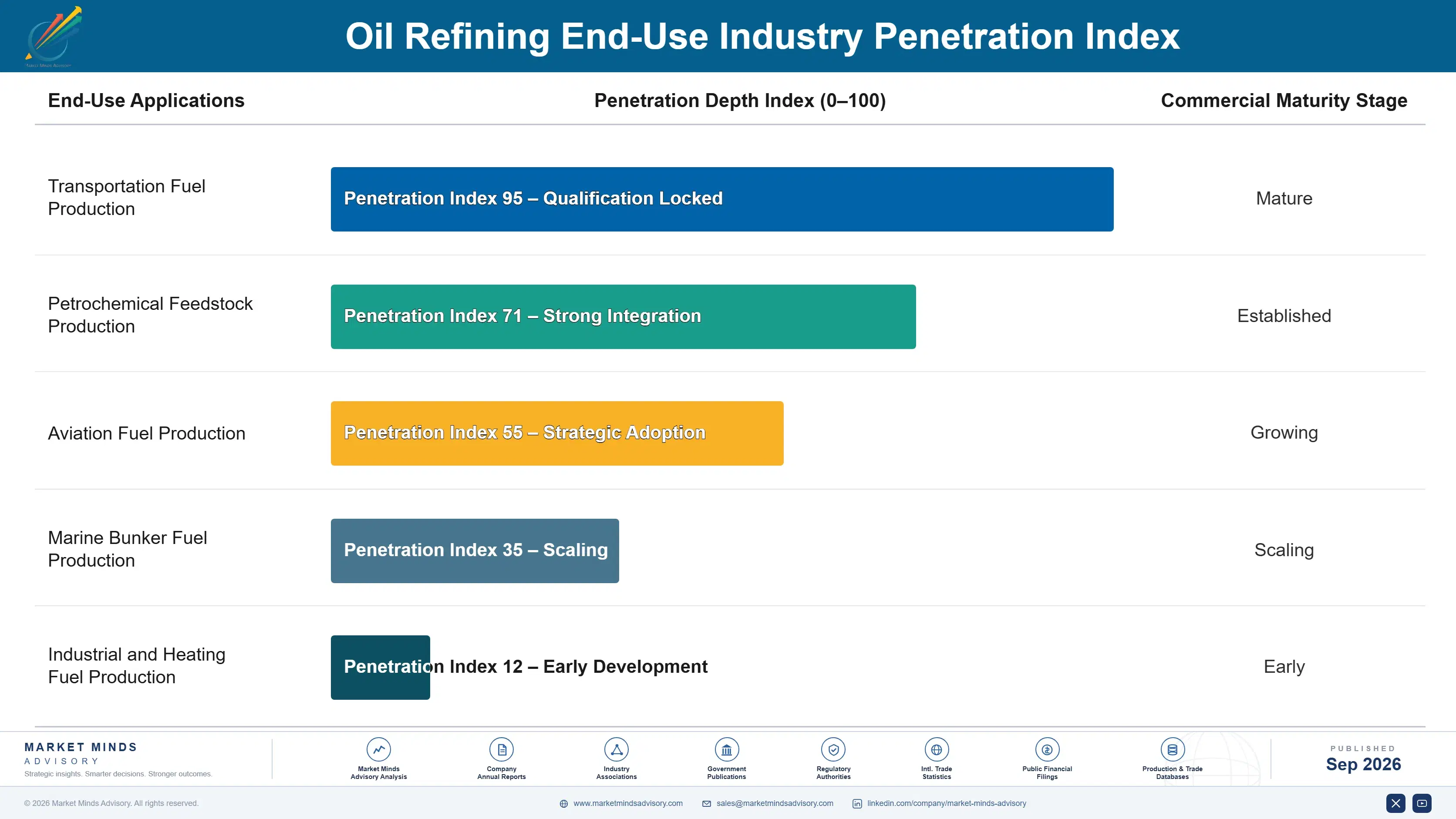 oil-refining-market-end-use-penetration-index-1788412259270