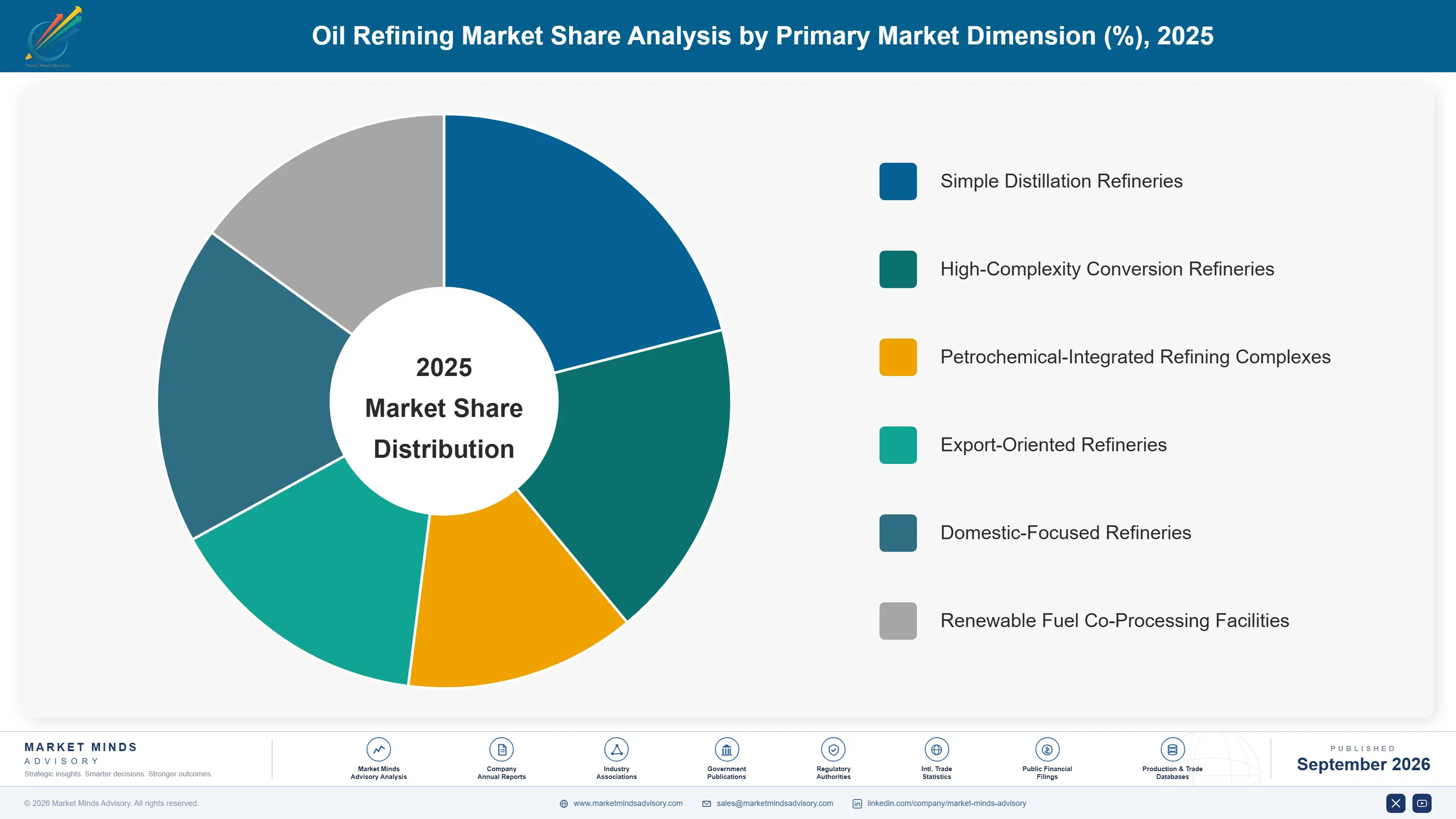 oil-refining-market-market-share-analysis-1788412257038