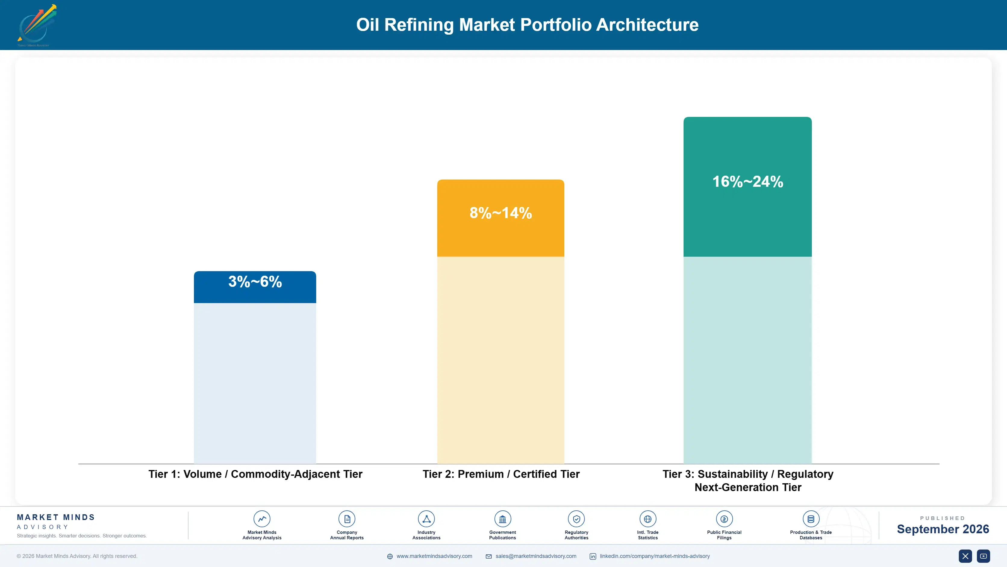 oil-refining-market-portfolio-architecture-1788412258783
