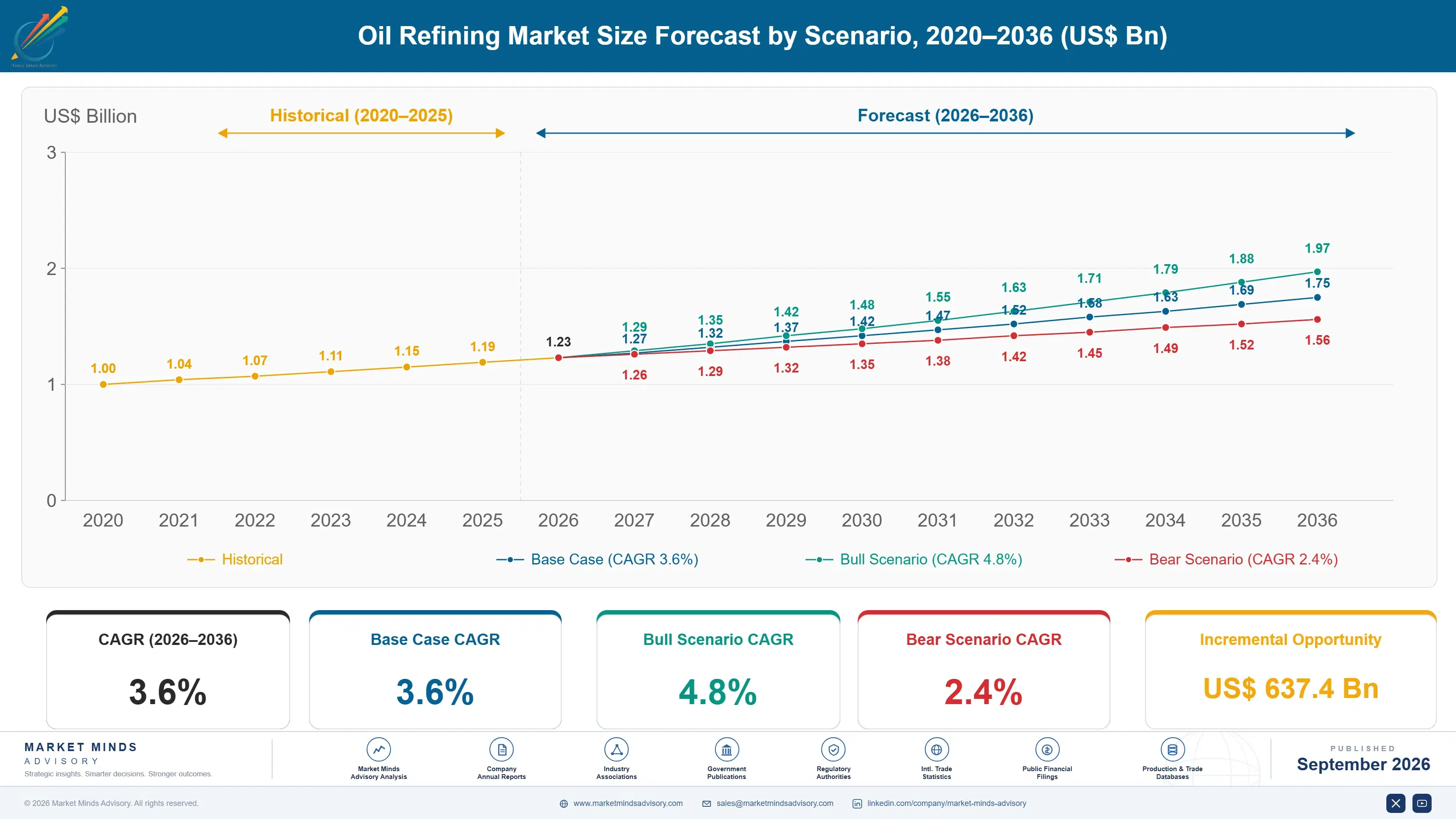 oil-refining-market-size-forecast-scenario-1788412256473