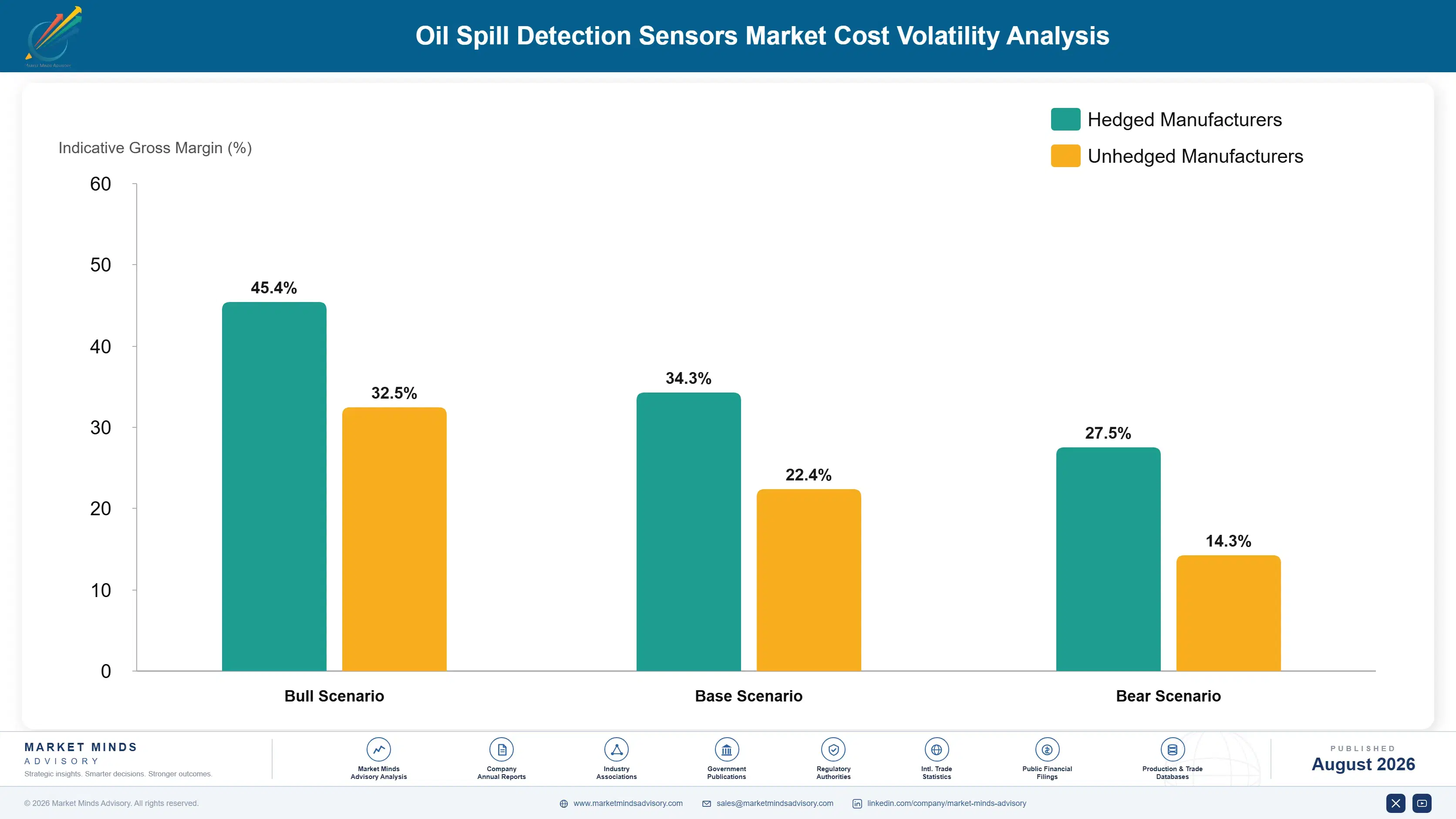 oil-spill-detection-sensors-market-cost-volatility-analysis-1788194048291