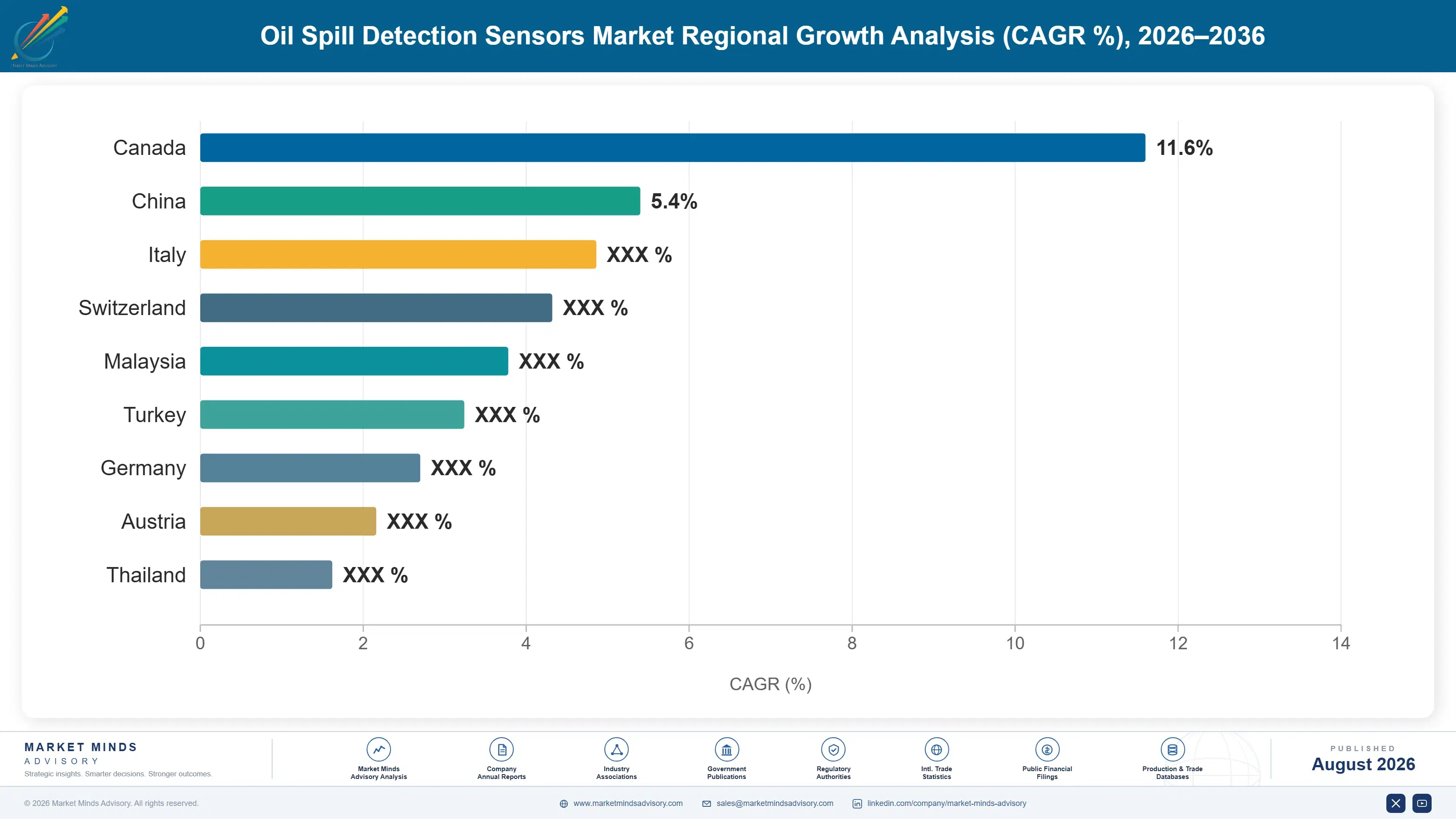 oil-spill-detection-sensors-market-country-cagr-analysis-1788194047559