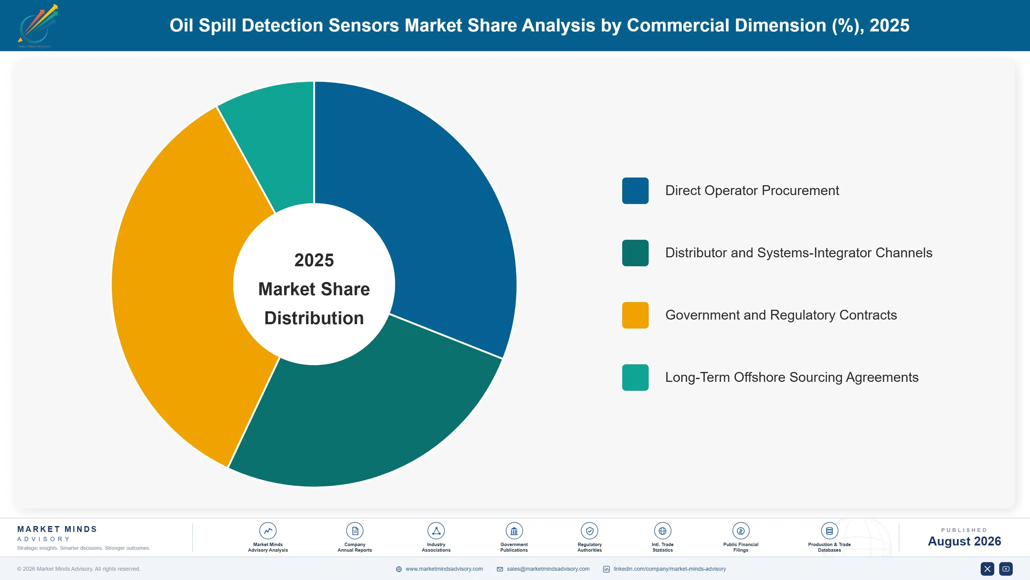 oil-spill-detection-sensors-market-market-share-analysis-1788194047039
