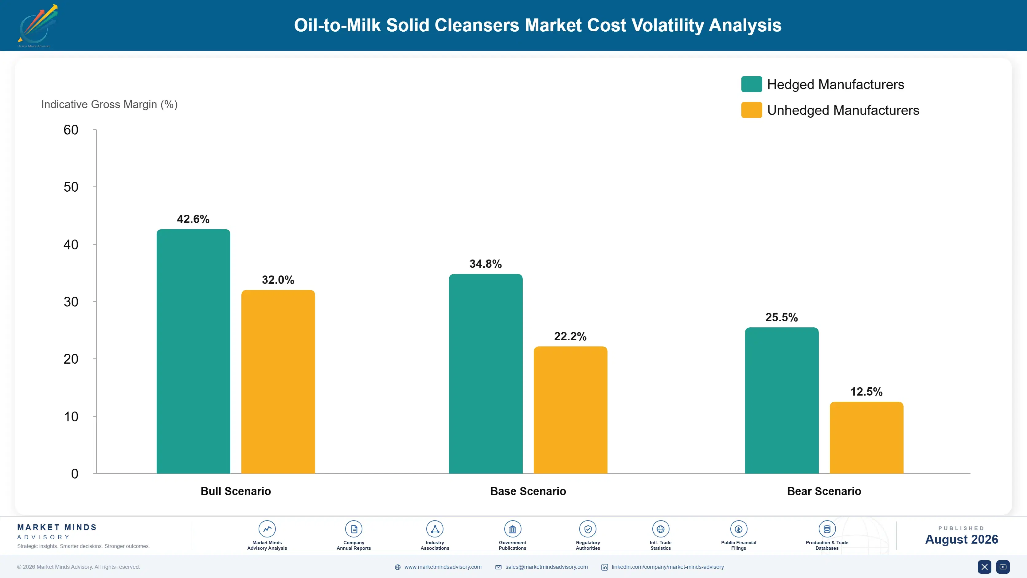 oil-to-milk-solid-cleansers-market-cost-volatility-analysis-1788175931272