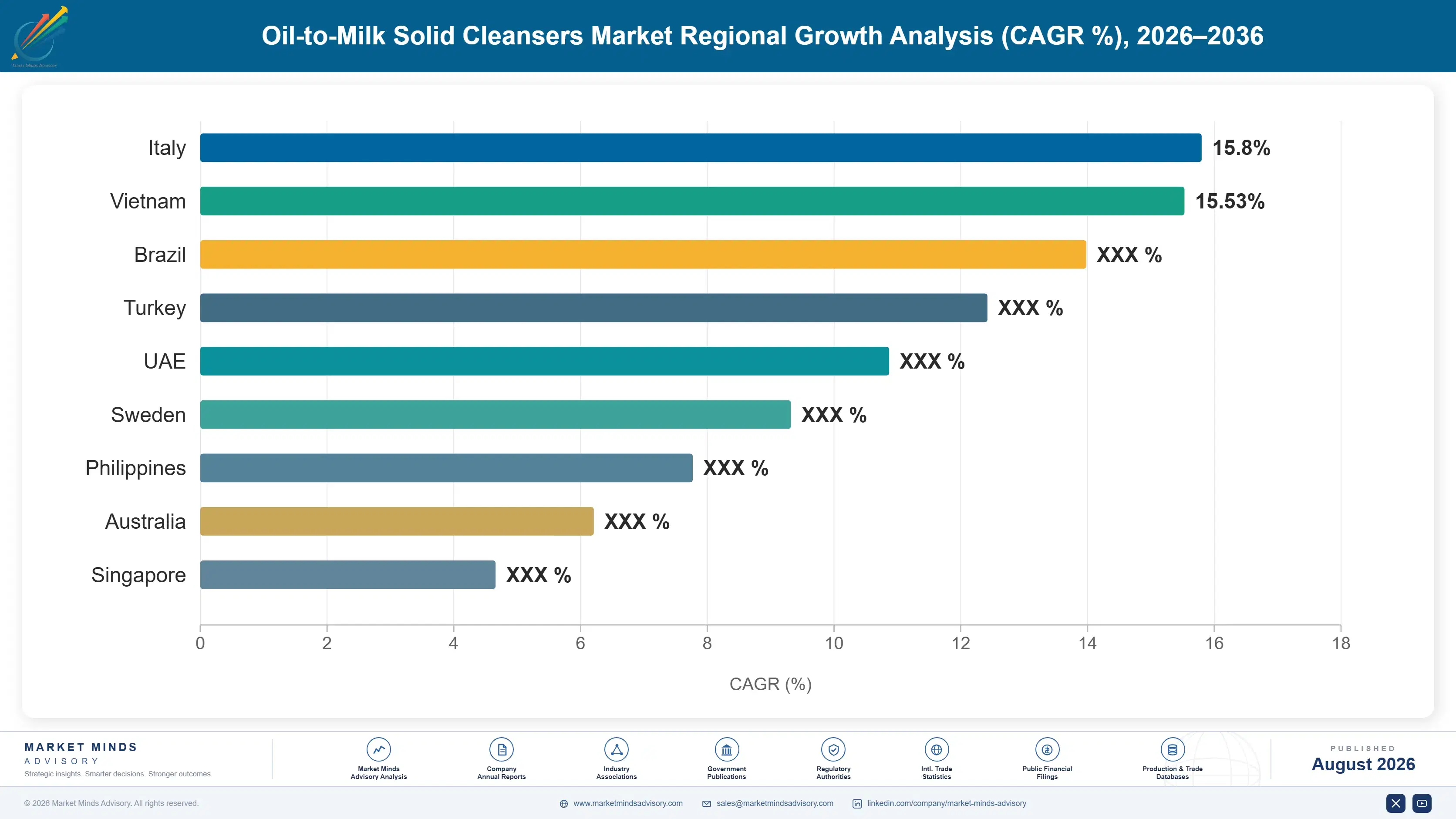 oil-to-milk-solid-cleansers-market-country-cagr-analysis-1788175930554