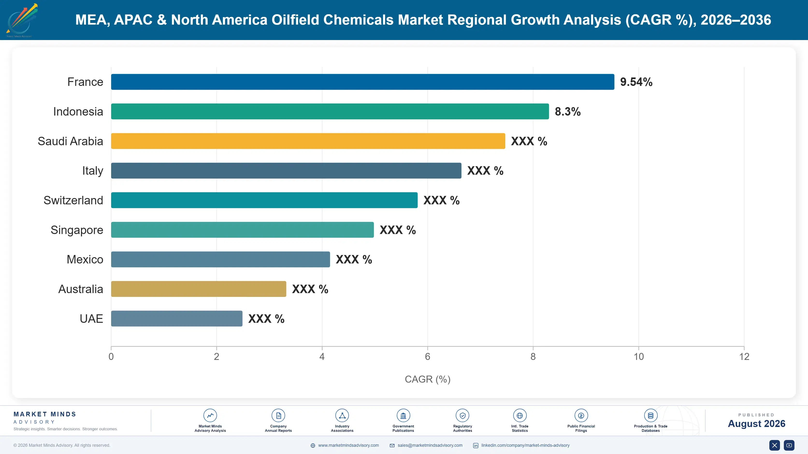 oilfield-chemicals-market-trends-country-cagr-analysis-1787558755313