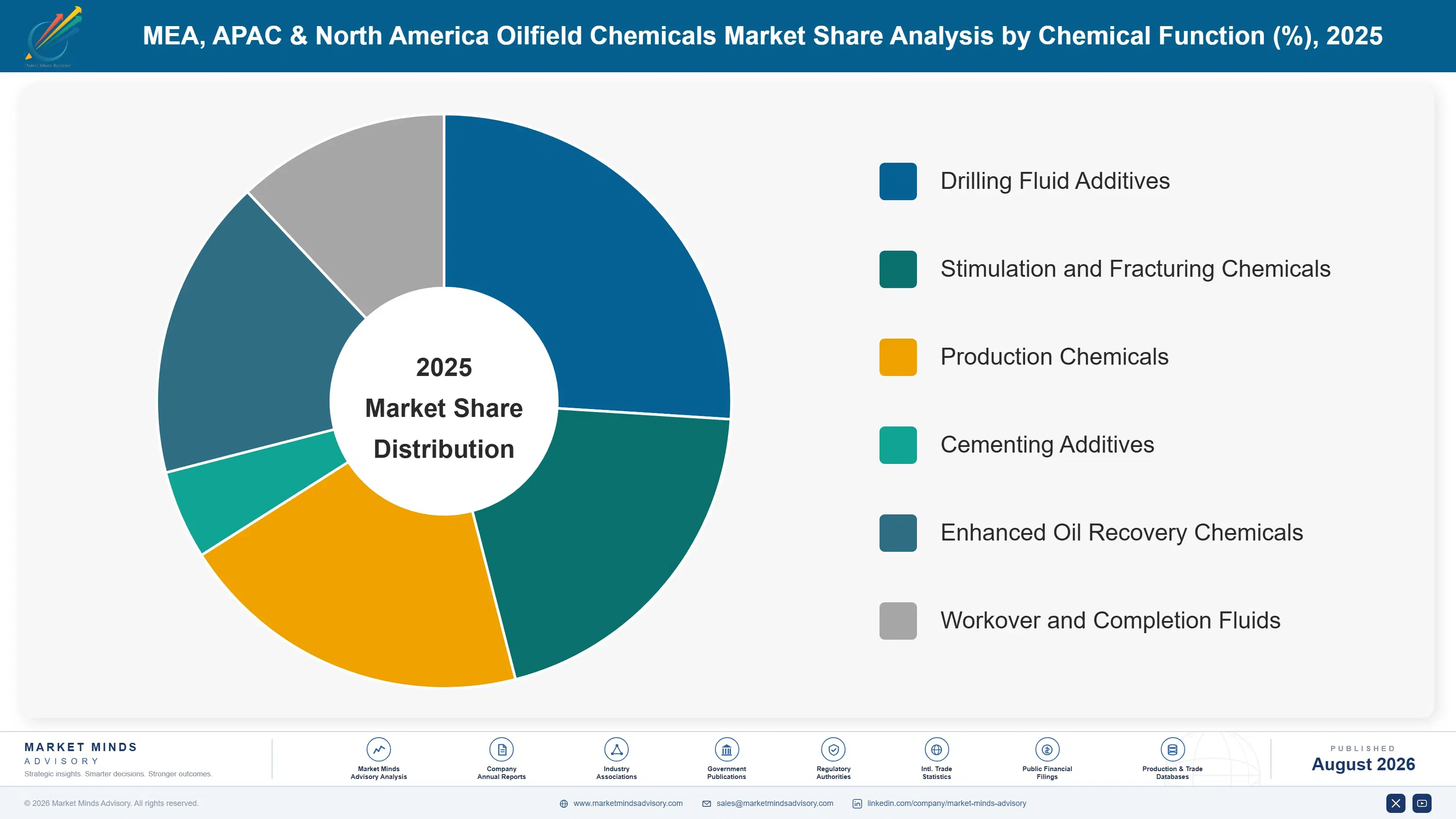 oilfield-chemicals-market-trends-market-share-analysis-1787558754787
