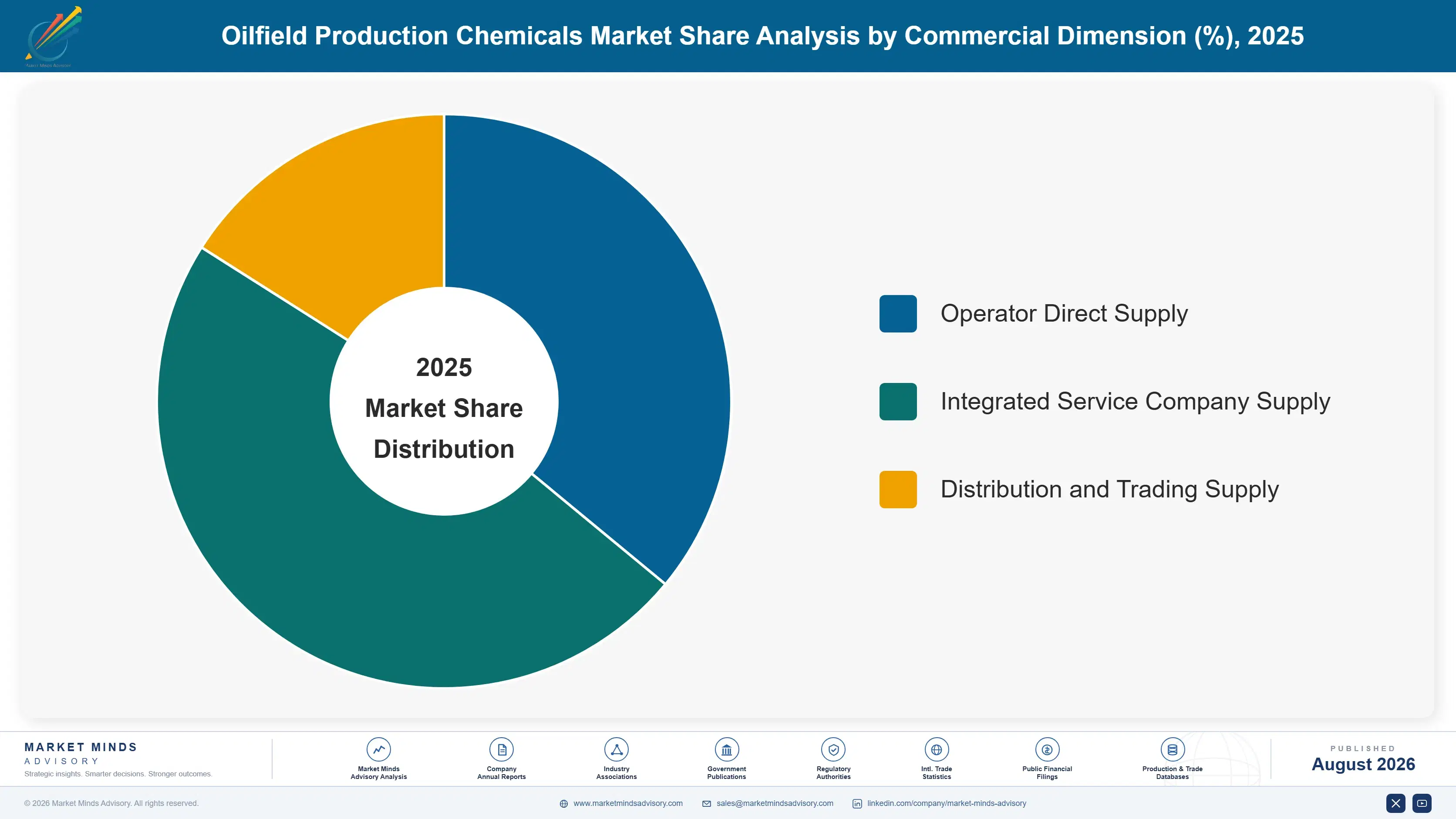 oilfield-production-chemicals-market-market-share-analysis-1787311846929