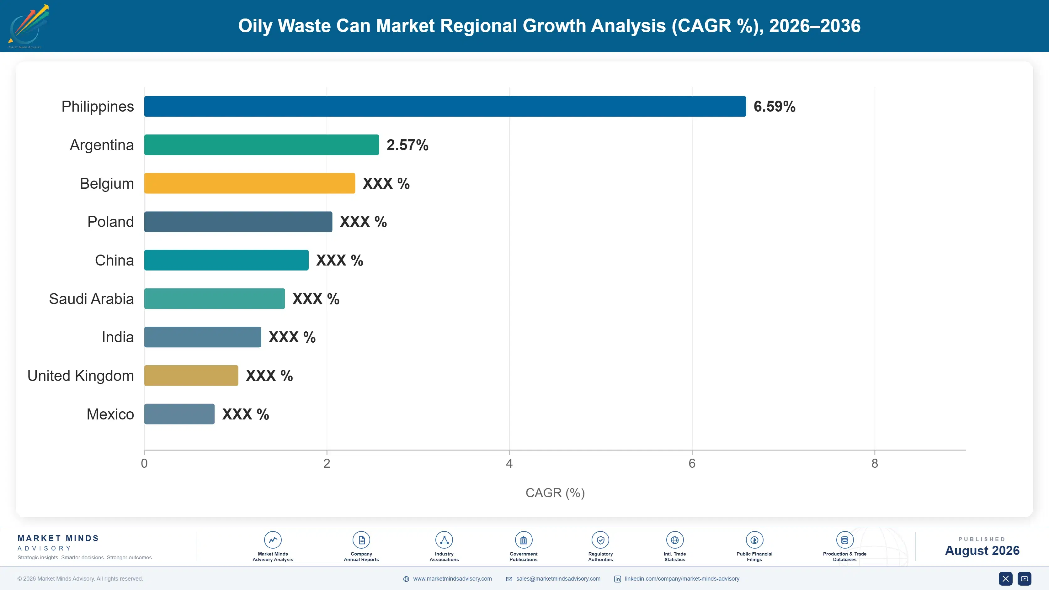 oily-waste-can-market-country-cagr-analysis-1787307652394
