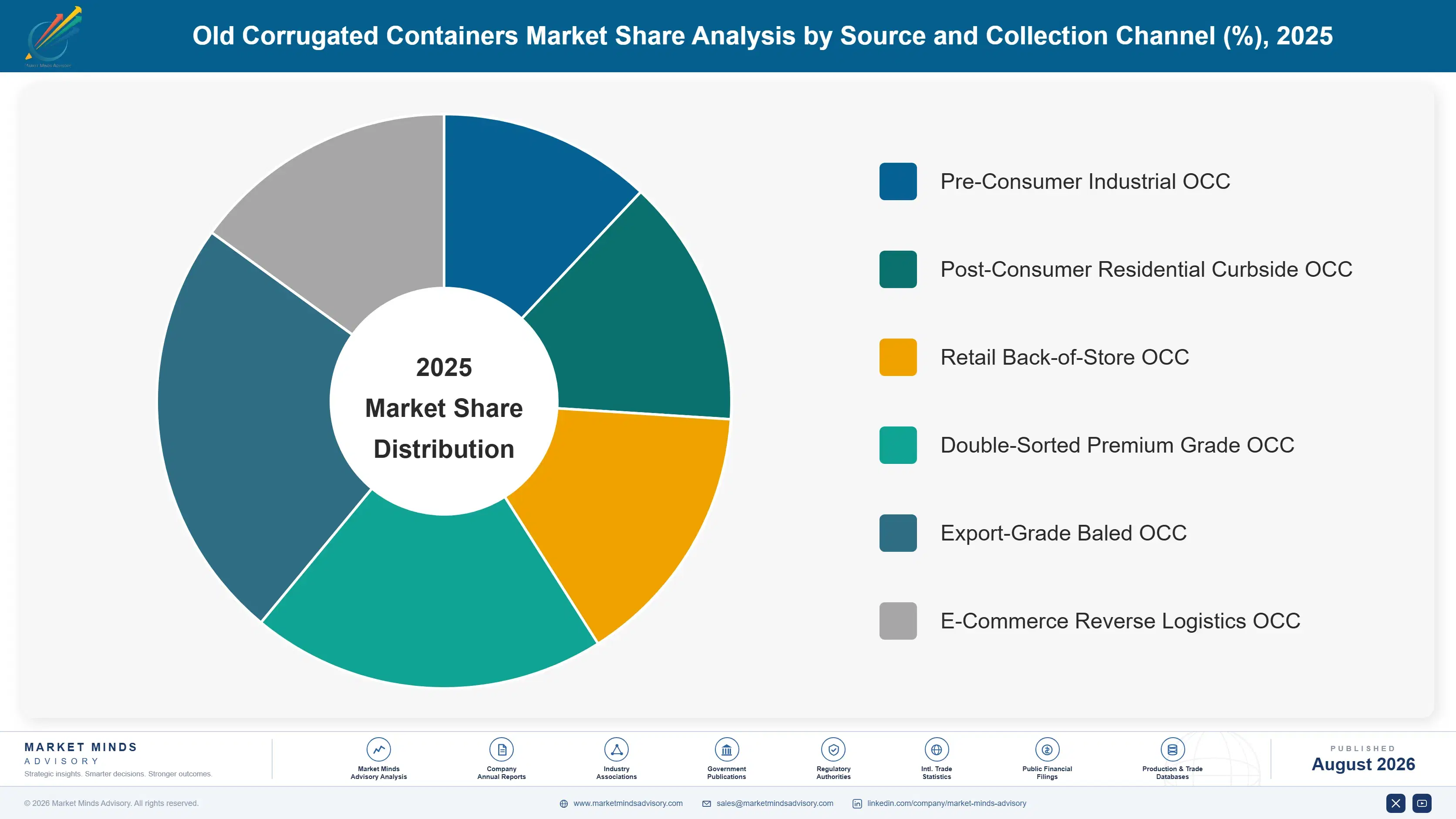 old-corrugated-containers-market-market-share-analysis-1787308170443