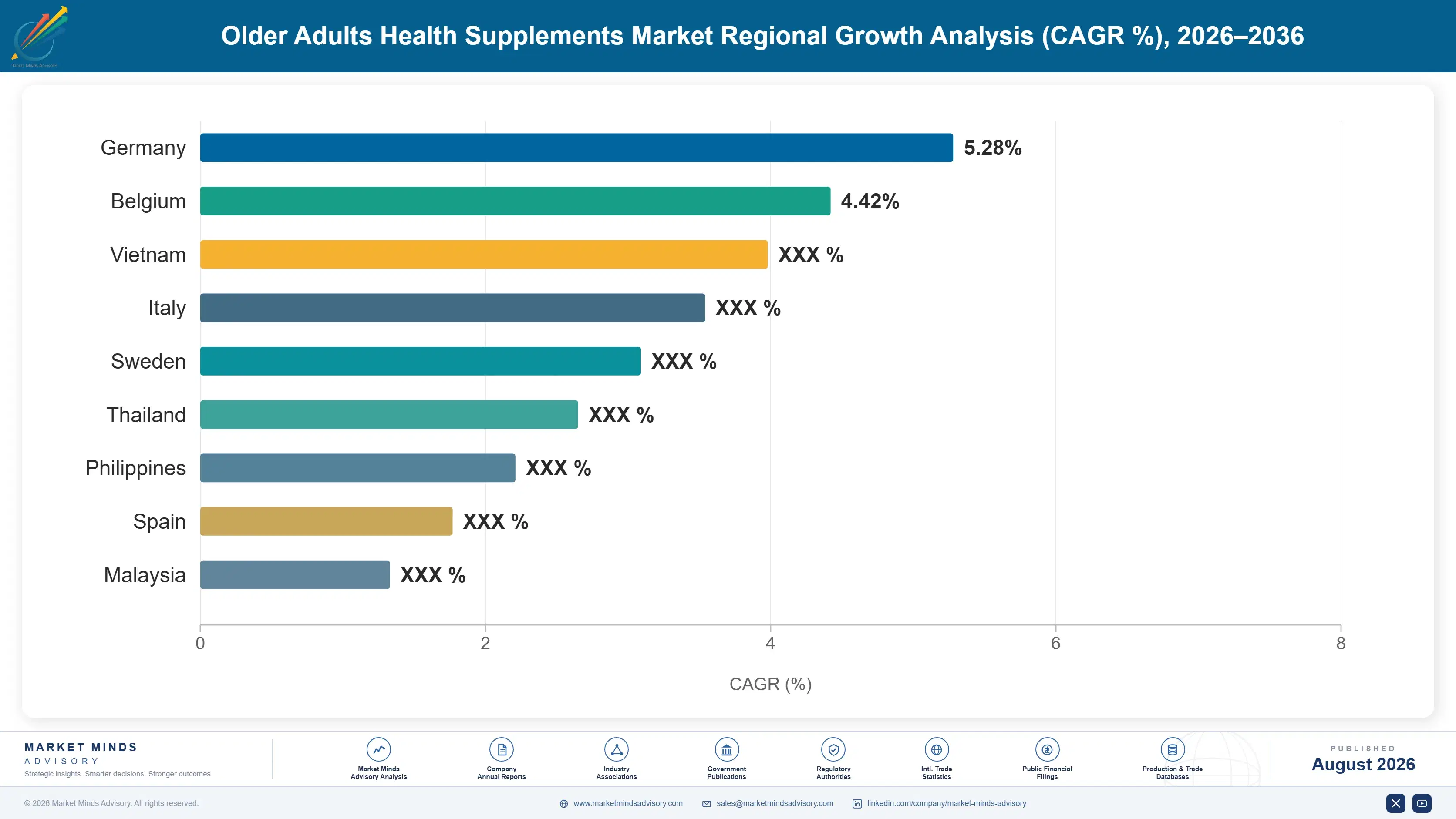 older-adults-health-supplements-market-country-cagr-analysis-1787334653437