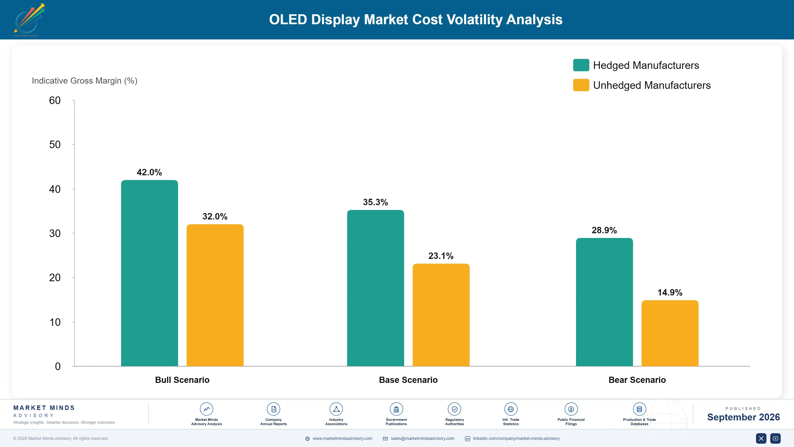 oled-display-market-cost-volatility-analysis-1788423864177