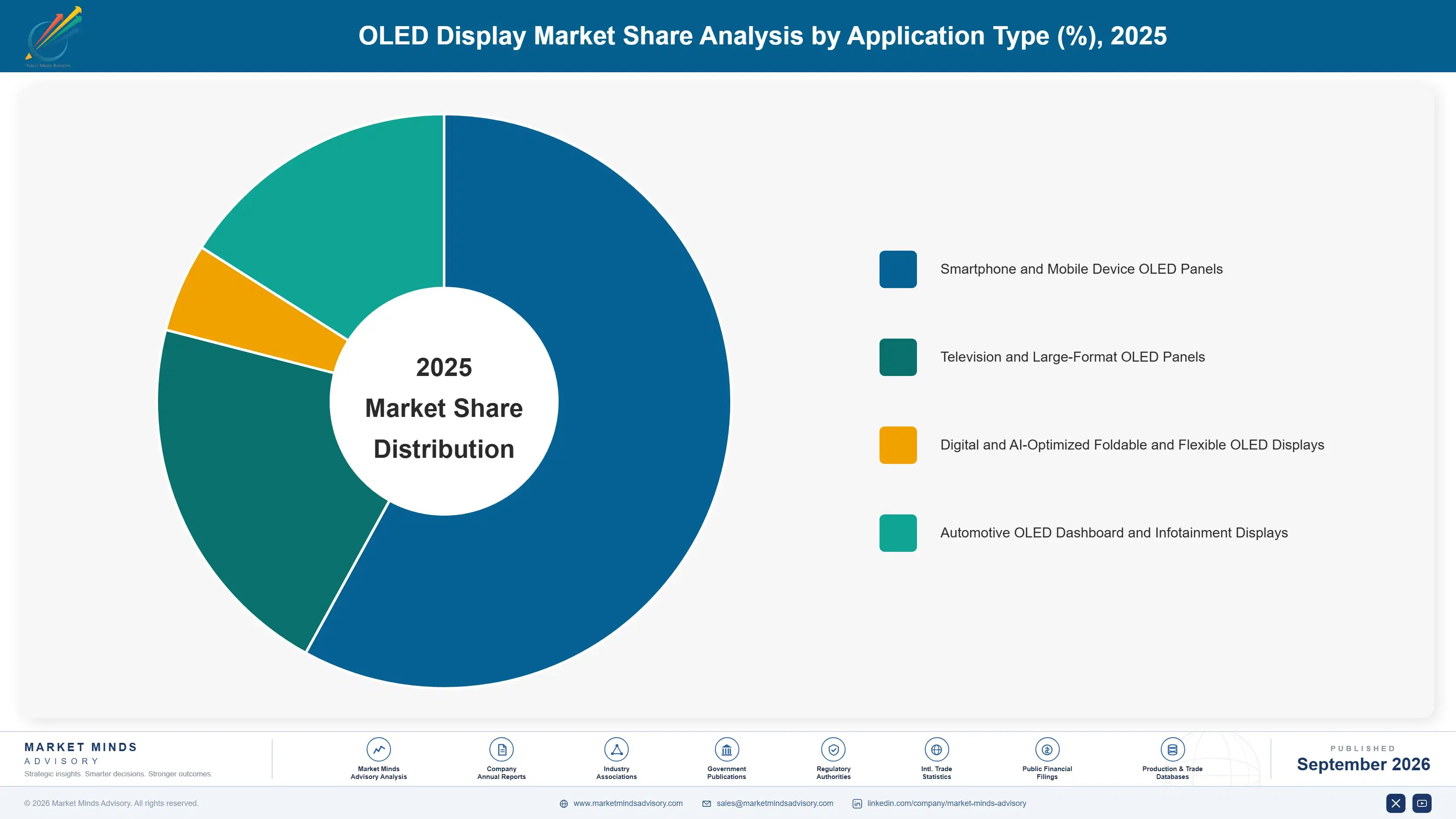 oled-display-market-market-share-analysis-1788423862944