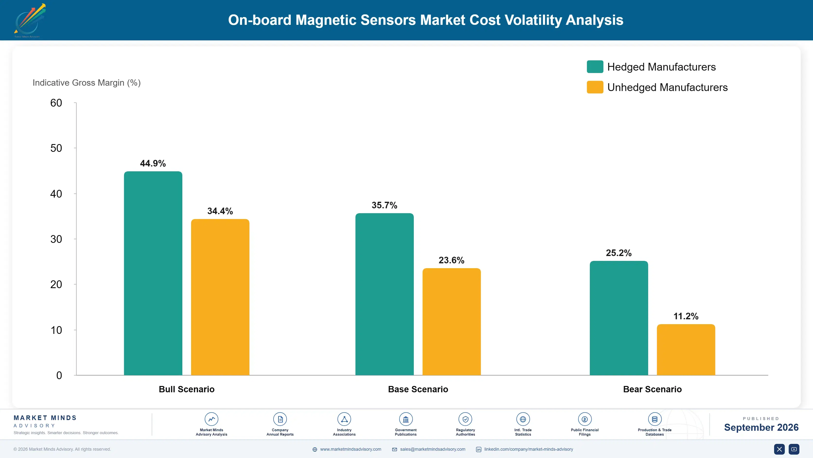 on-board-magnetic-sensors-market-cost-volatility-analysis-1790000985636