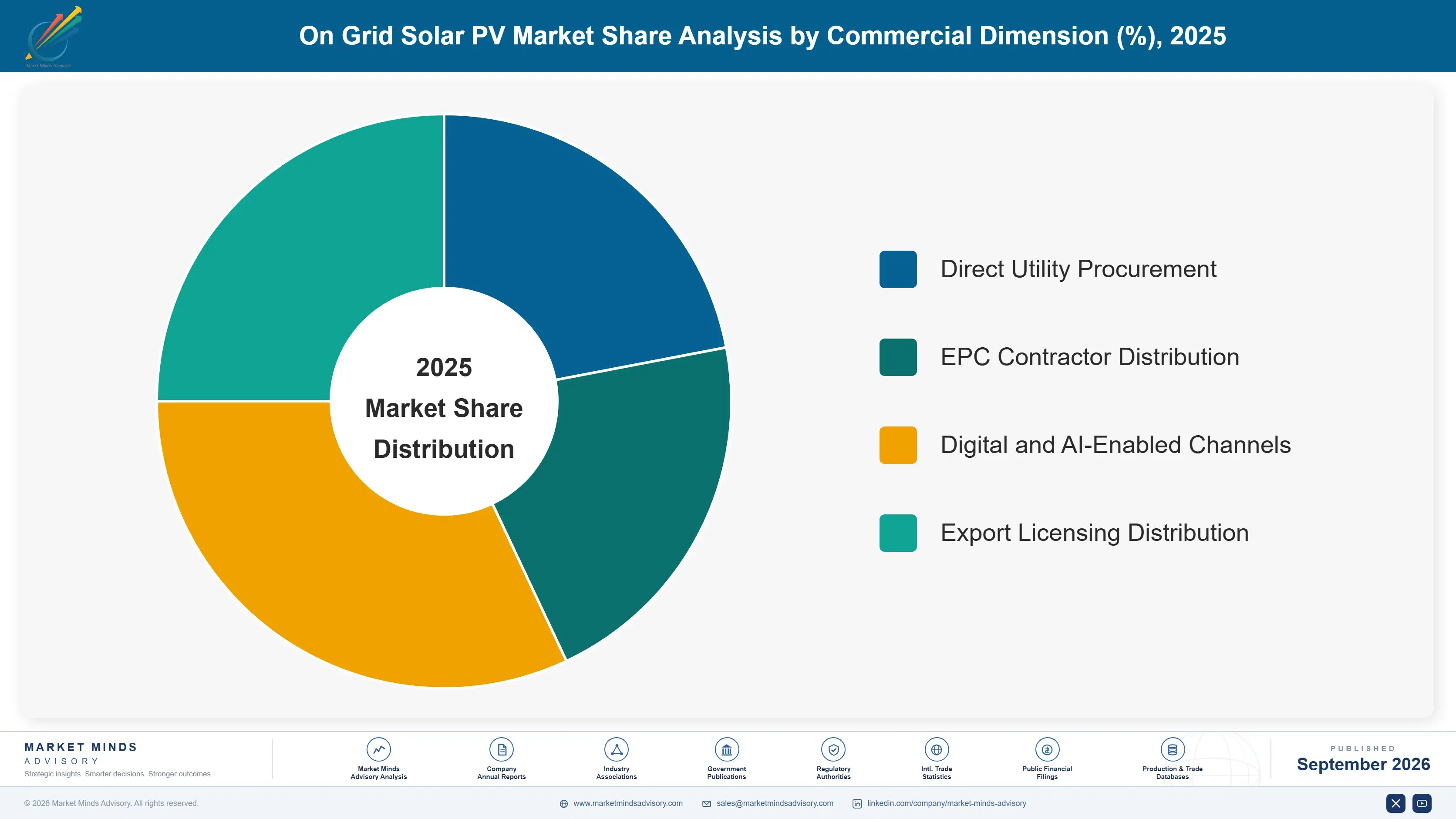 on-grid-solar-pv-market-market-share-analysis-1788410983838