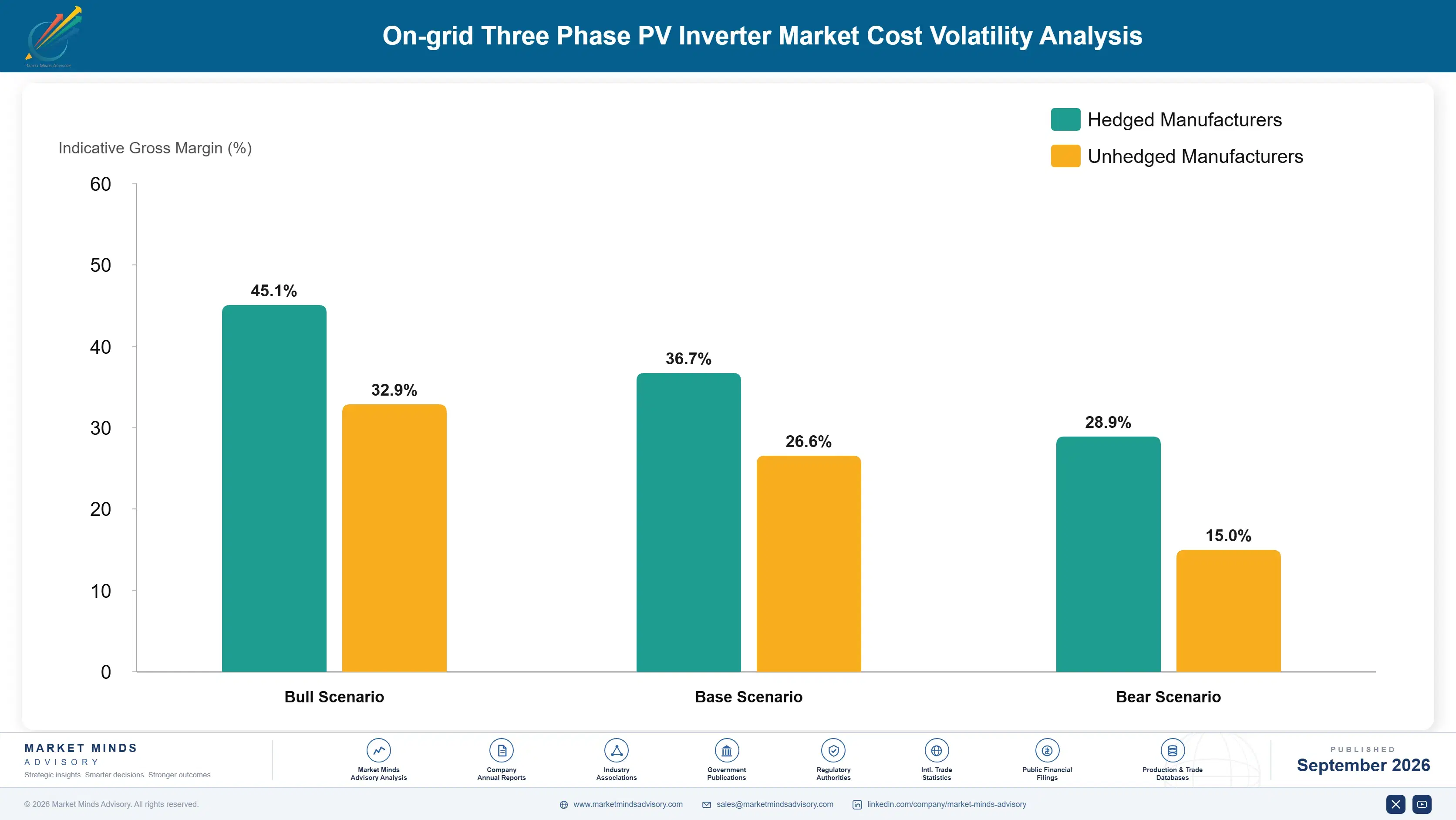 on-grid-three-phase-pv-inverter-market-cost-volatility-analysis-1788411431331