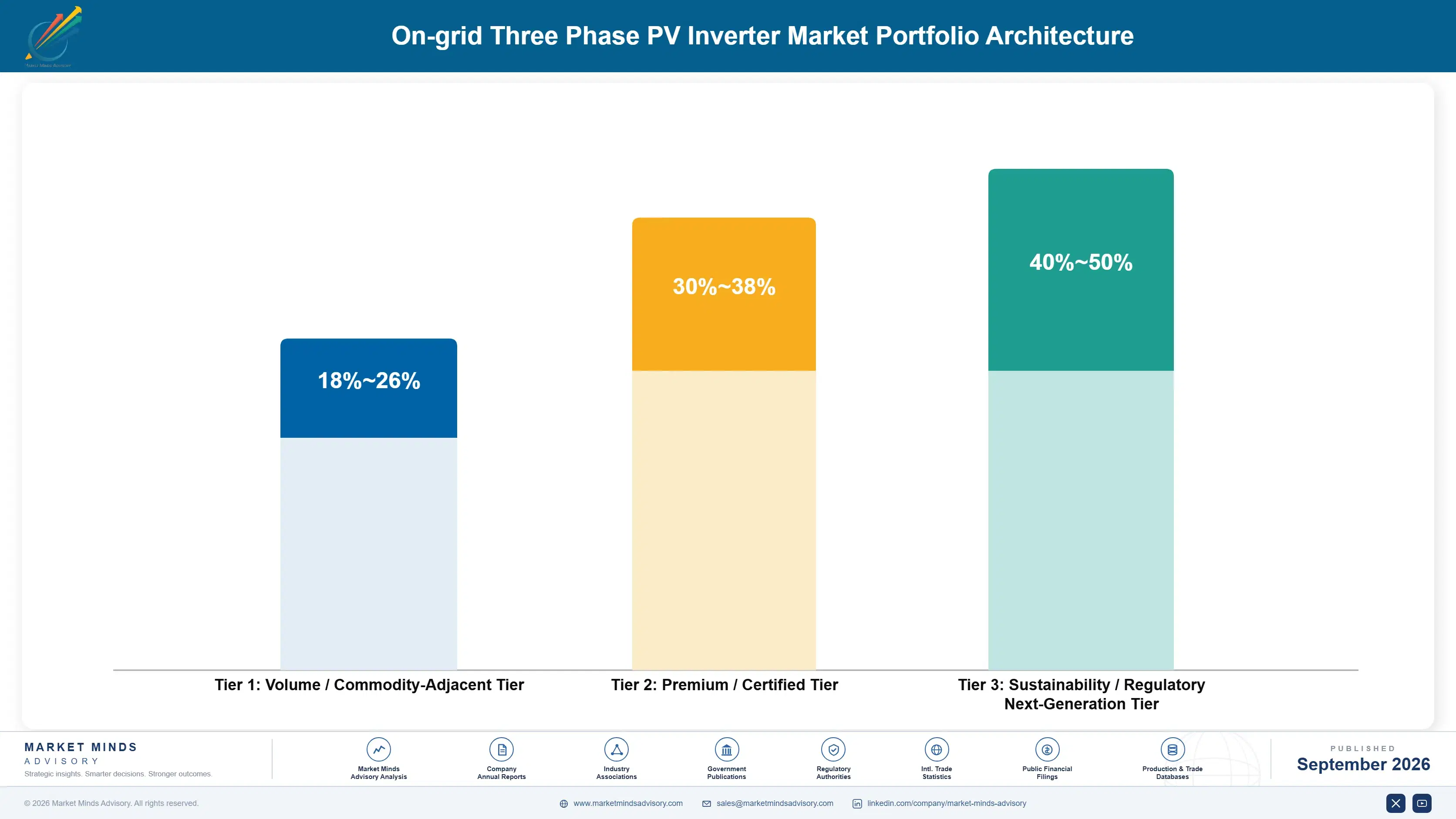 on-grid-three-phase-pv-inverter-market-portfolio-architecture-1788411431829