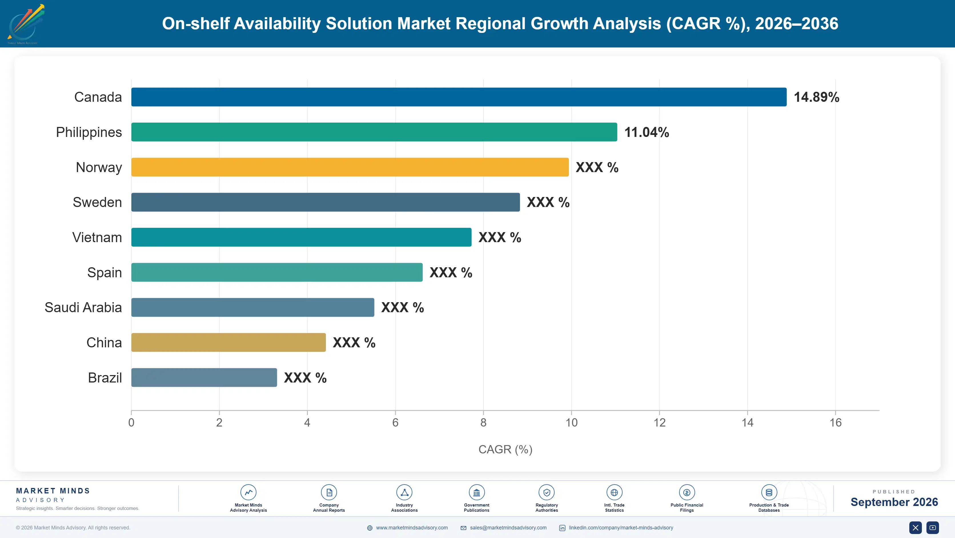 on-shelf-availability-solution-market-country-cagr-analysis-1788419091230