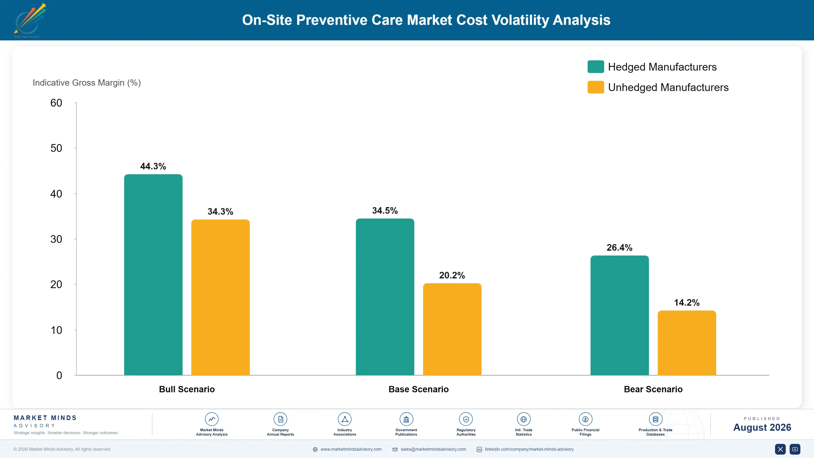 on-site-preventive-care-market-cost-volatility-analysis-1787300867887