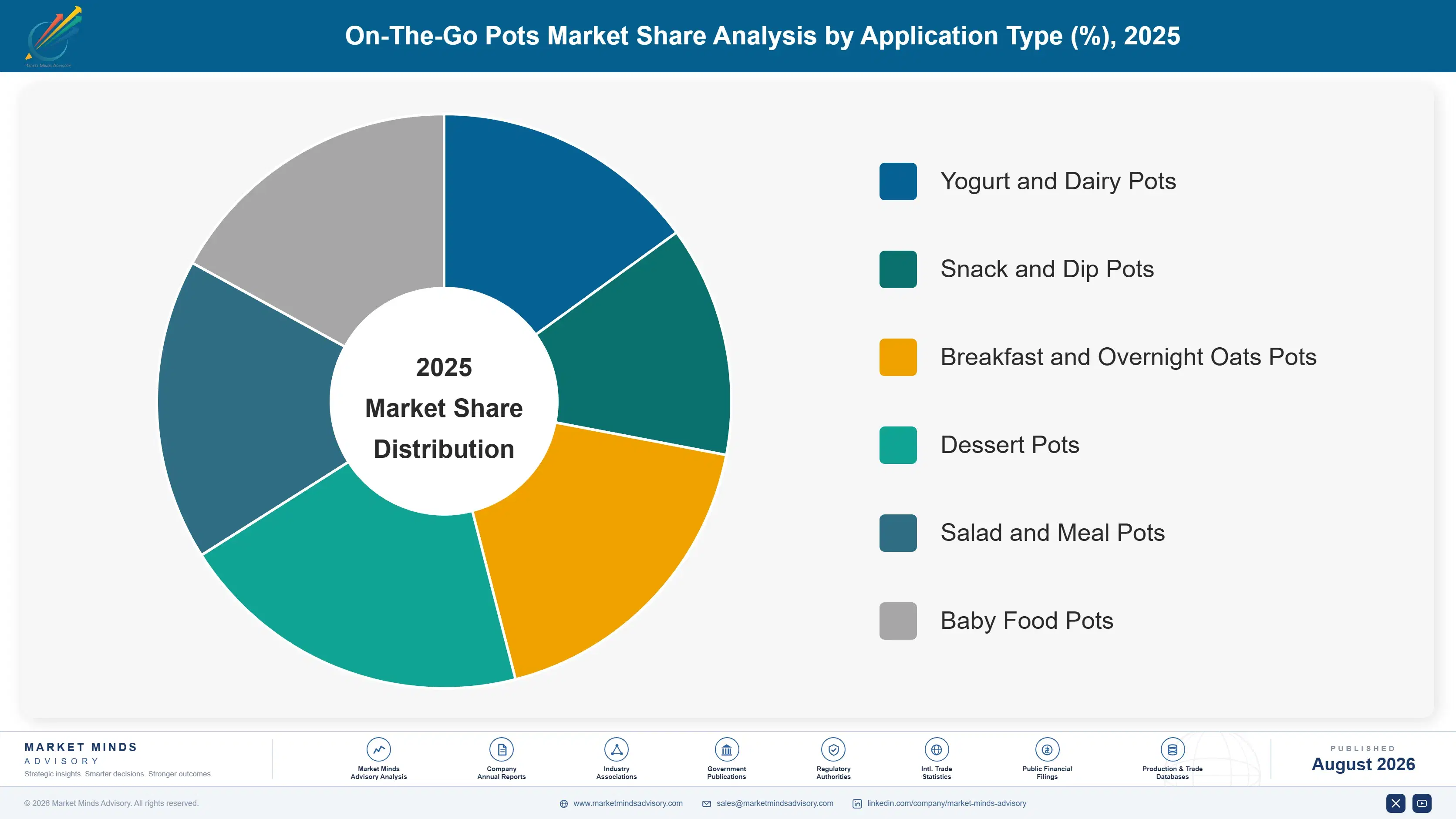 on-the-go-pots-market-market-share-analysis-1787307698363