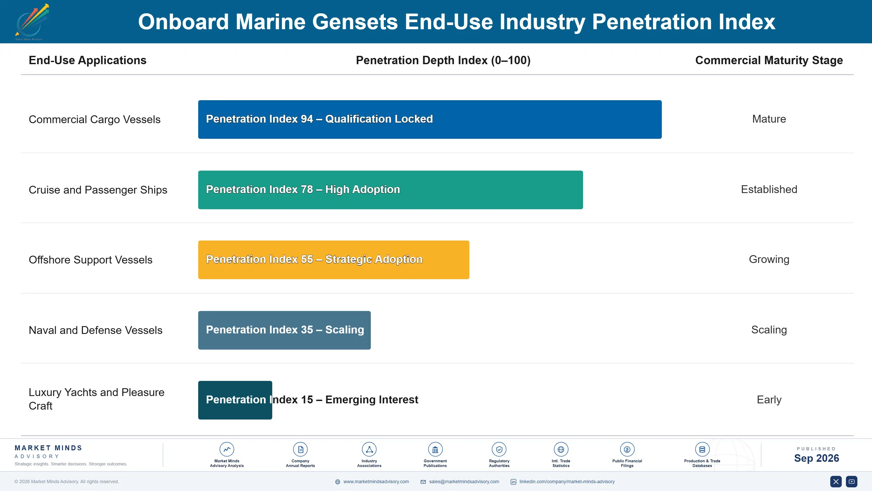 onboard-marine-gensets-market-end-use-penetration-index-1788412184589