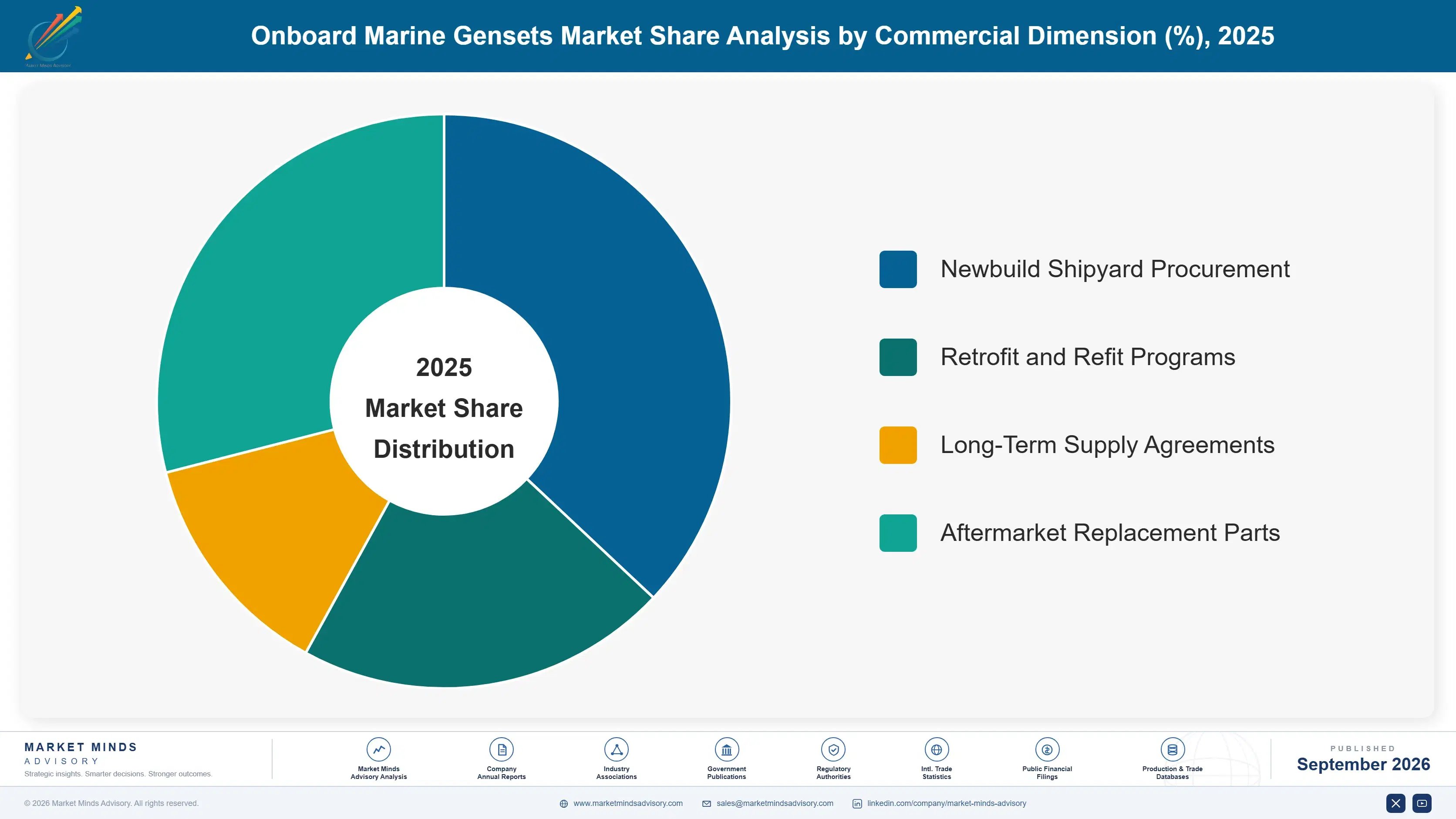onboard-marine-gensets-market-market-share-analysis-1788412182391