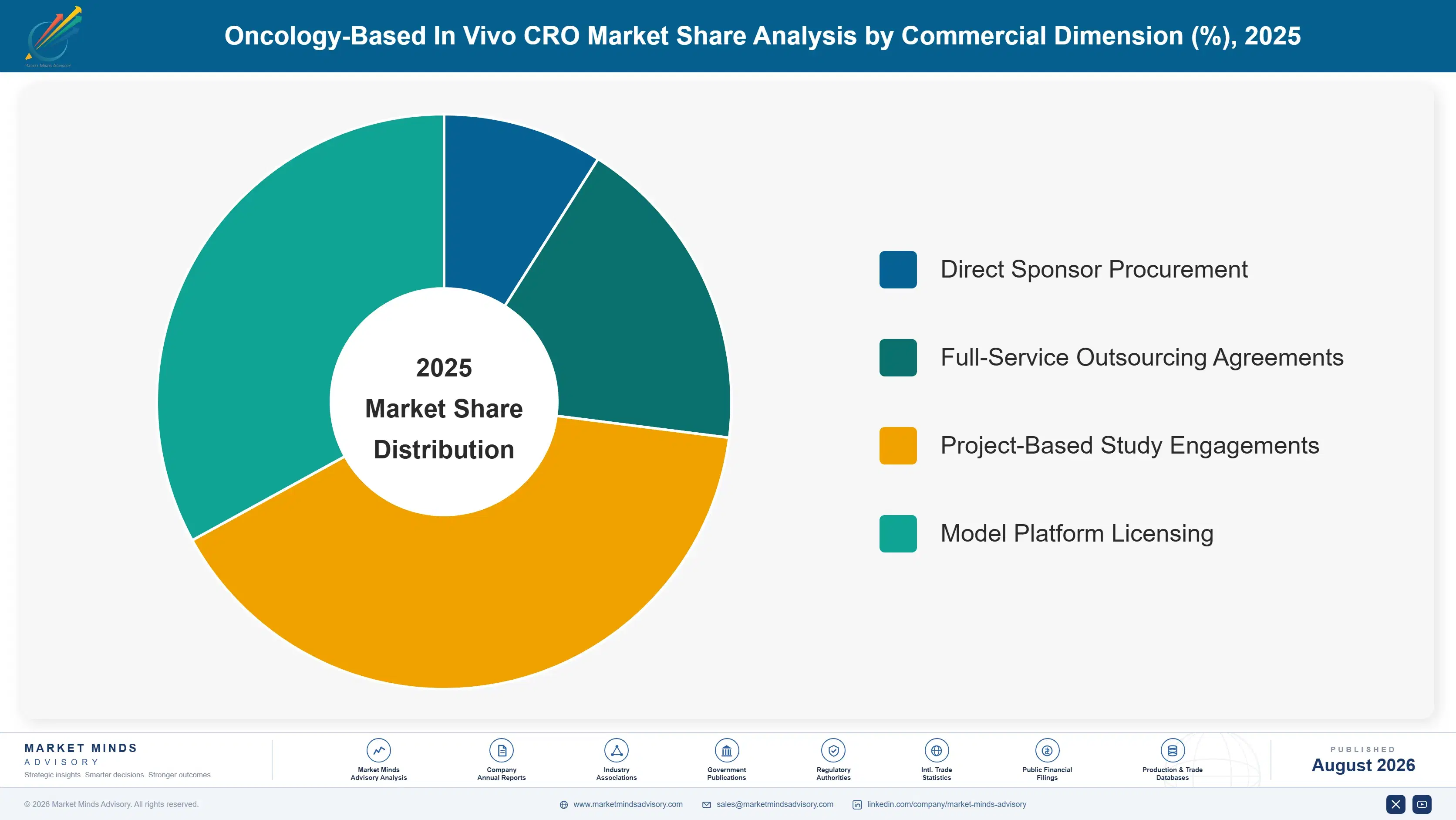 oncology-based-in-vivo-cro-market-market-share-analysis-1787300922491