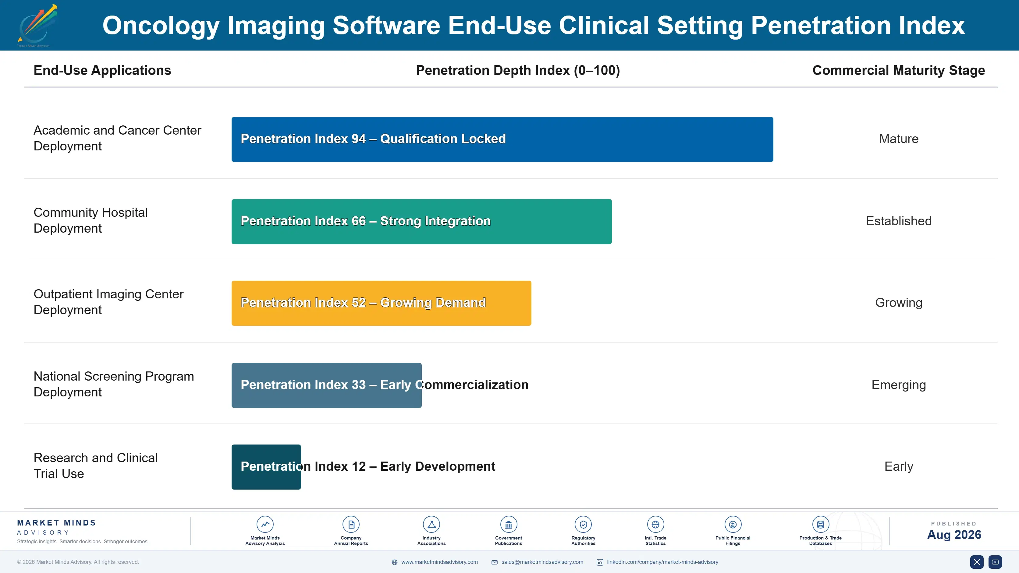 oncology-imaging-software-market-end-use-penetration-index-1787301037434