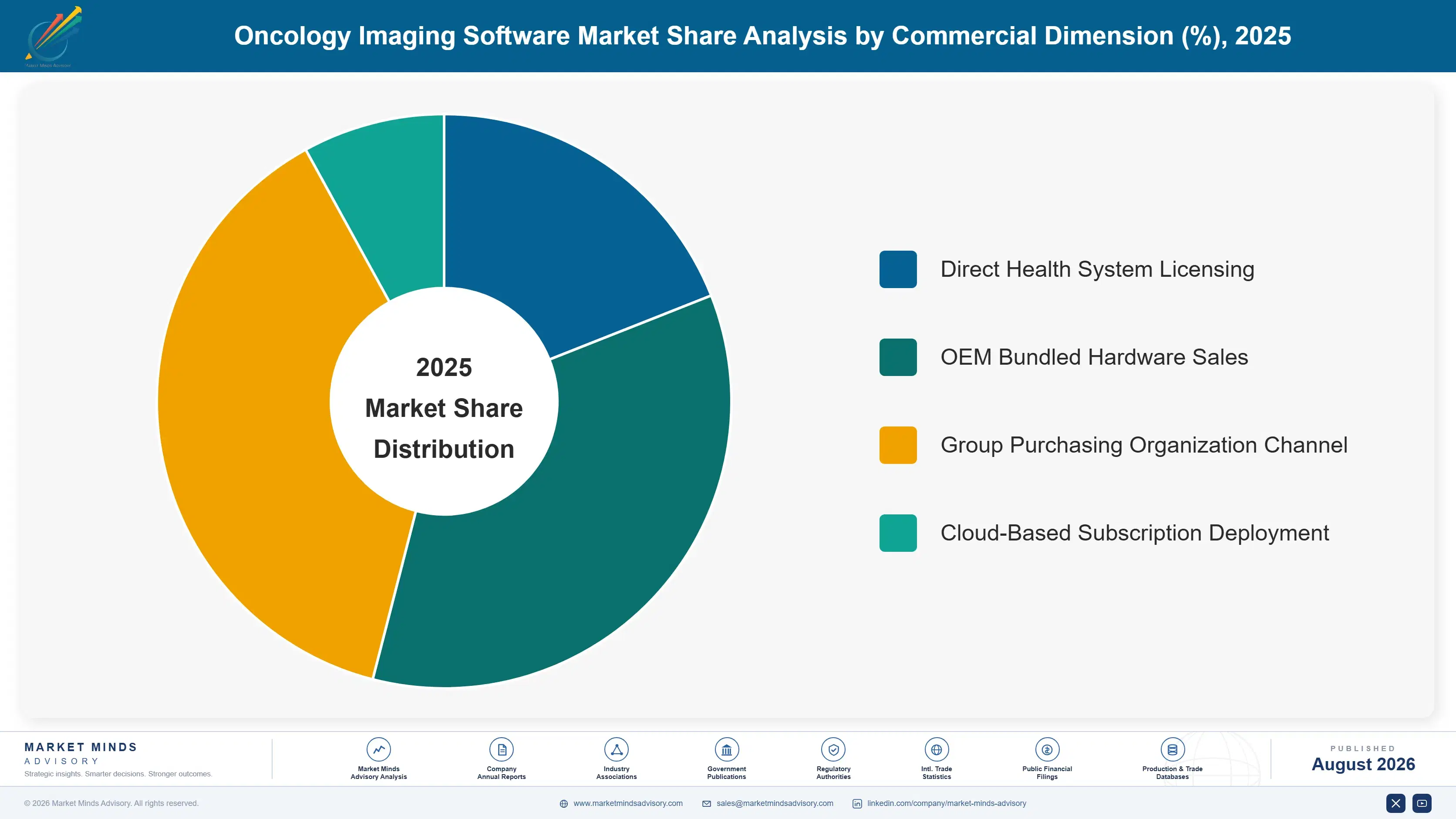 oncology-imaging-software-market-market-share-analysis-1787301035220