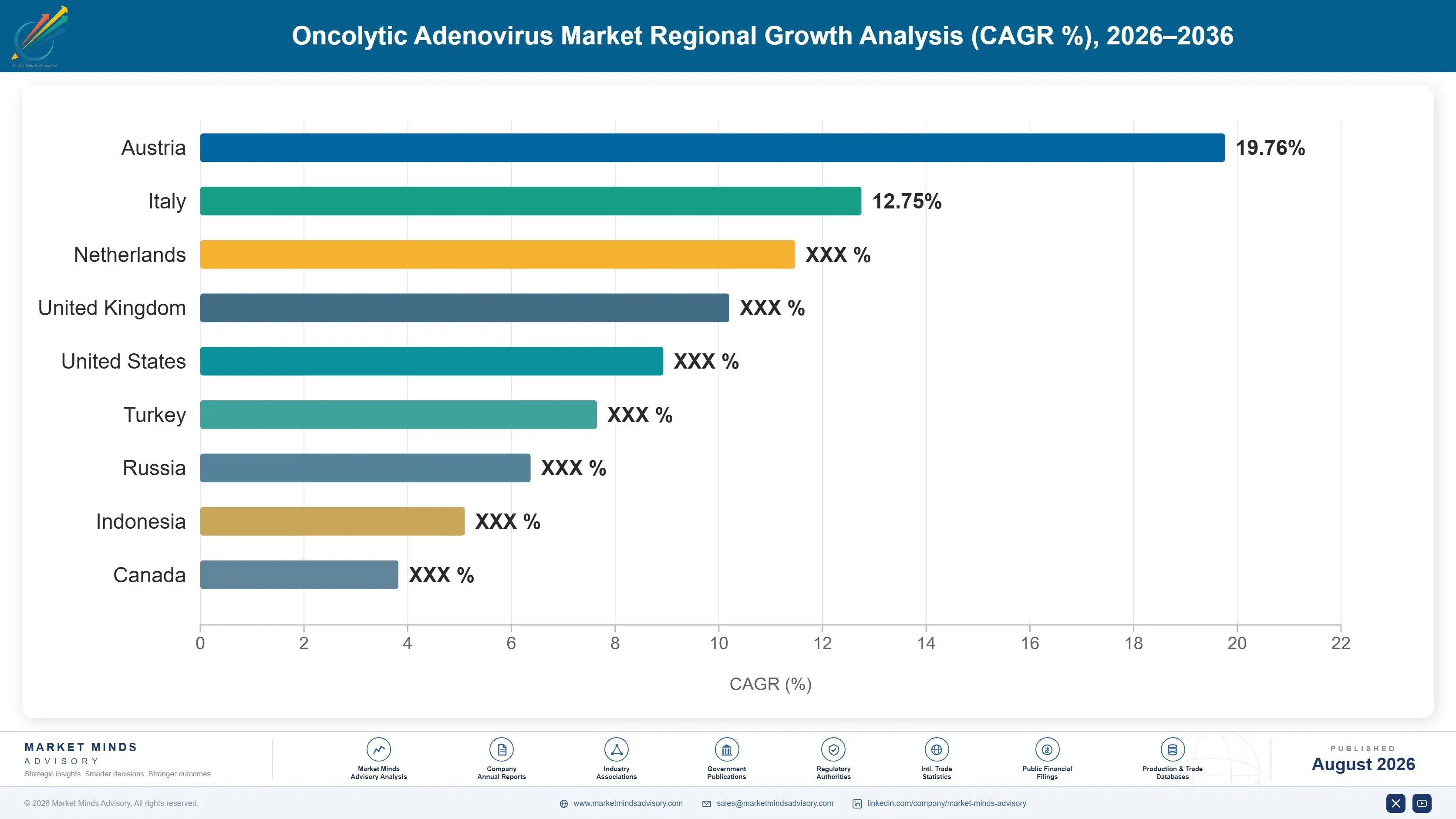 oncolytic-adenovirus-market-country-cagr-analysis-1787301092322