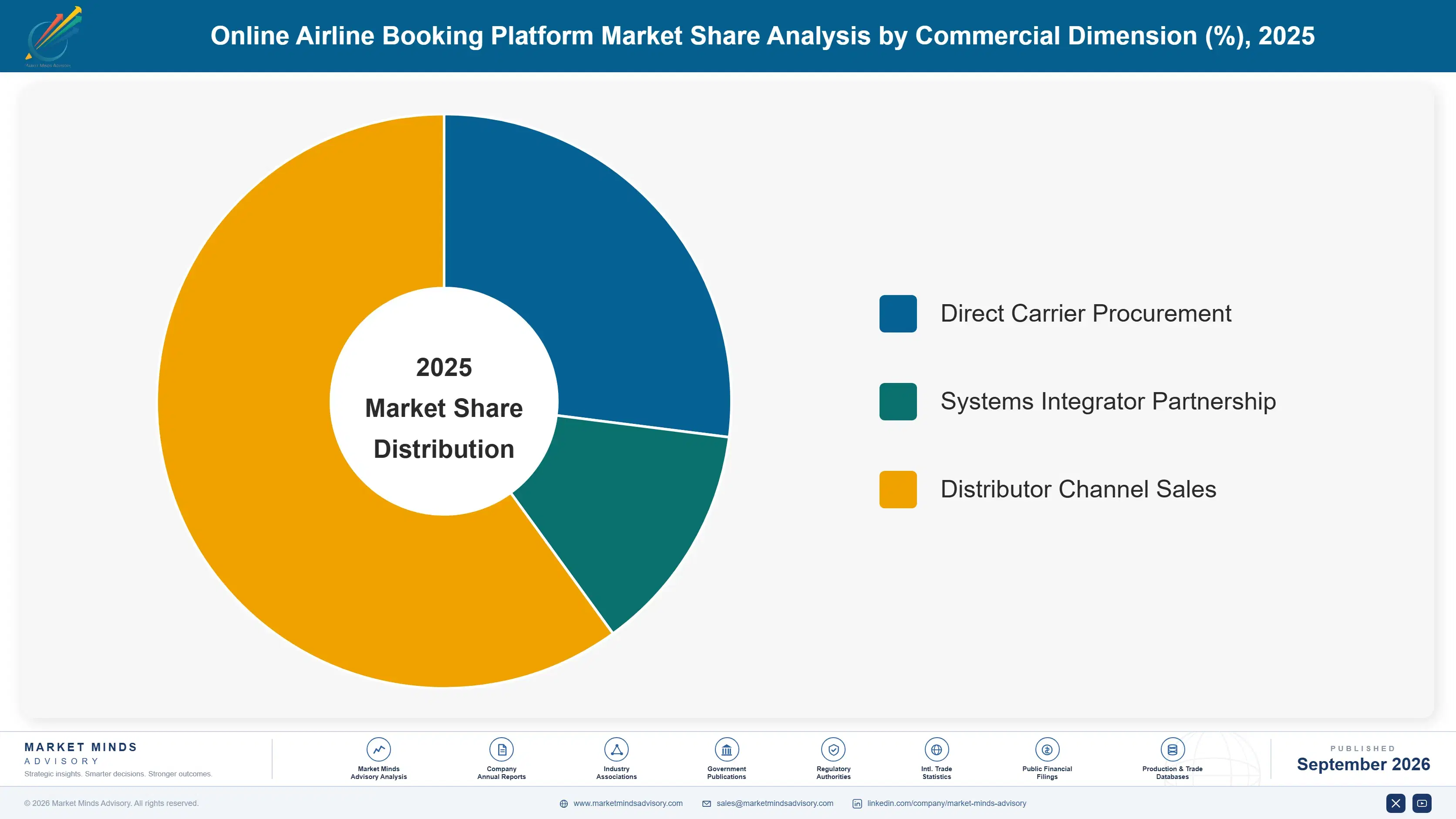 online-airline-booking-platform-market-market-share-analysis-1789989886318