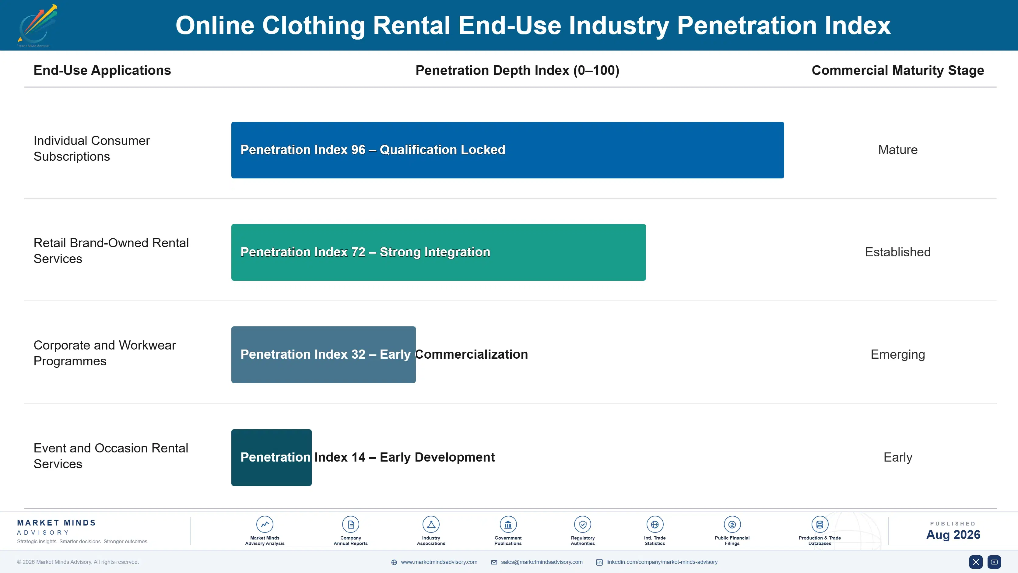 online-clothing-rental-market-end-use-penetration-index-1788168011526