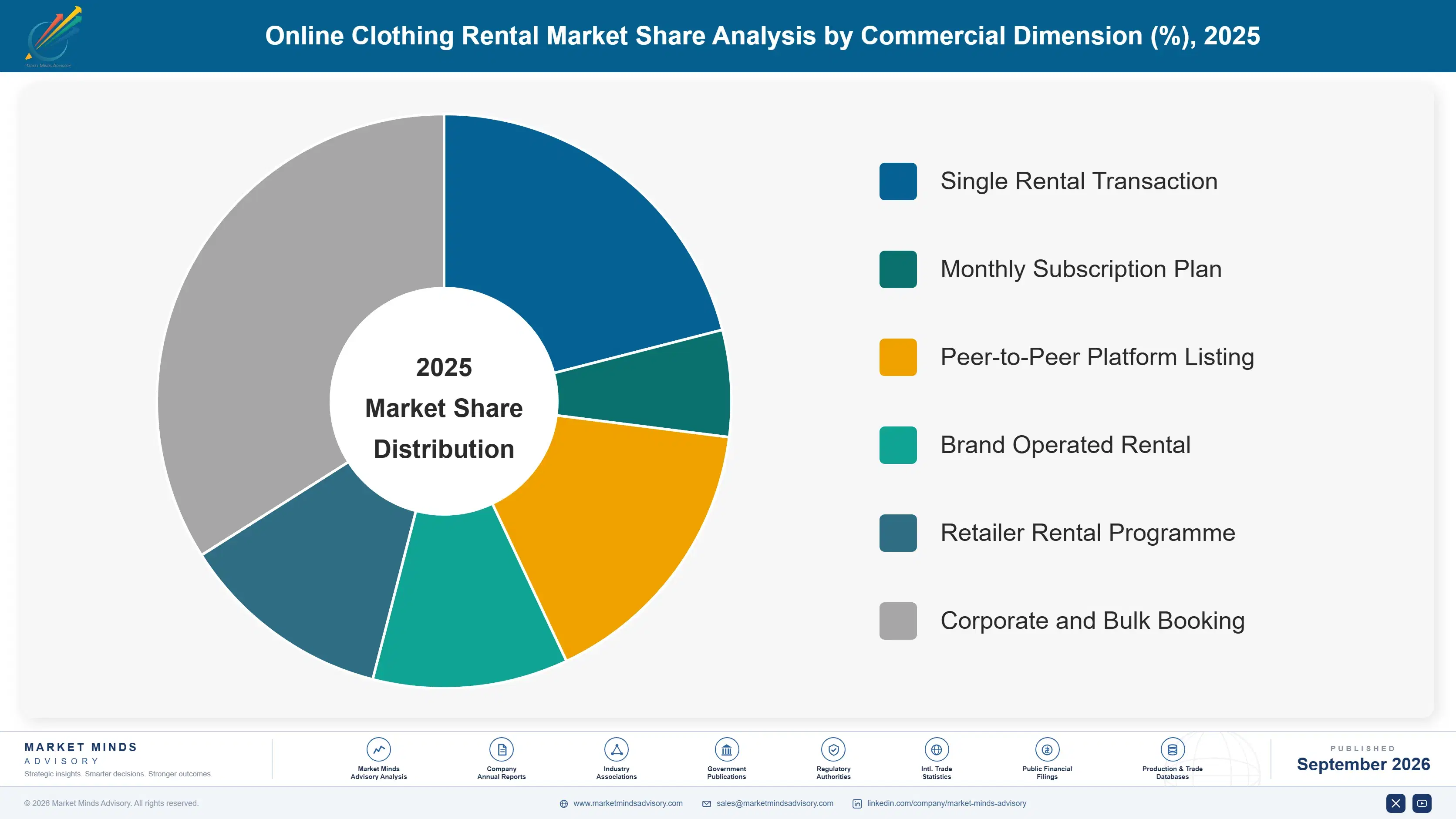 online-clothing-rental-market-share-analysis-market-share-analysis-1790023953433