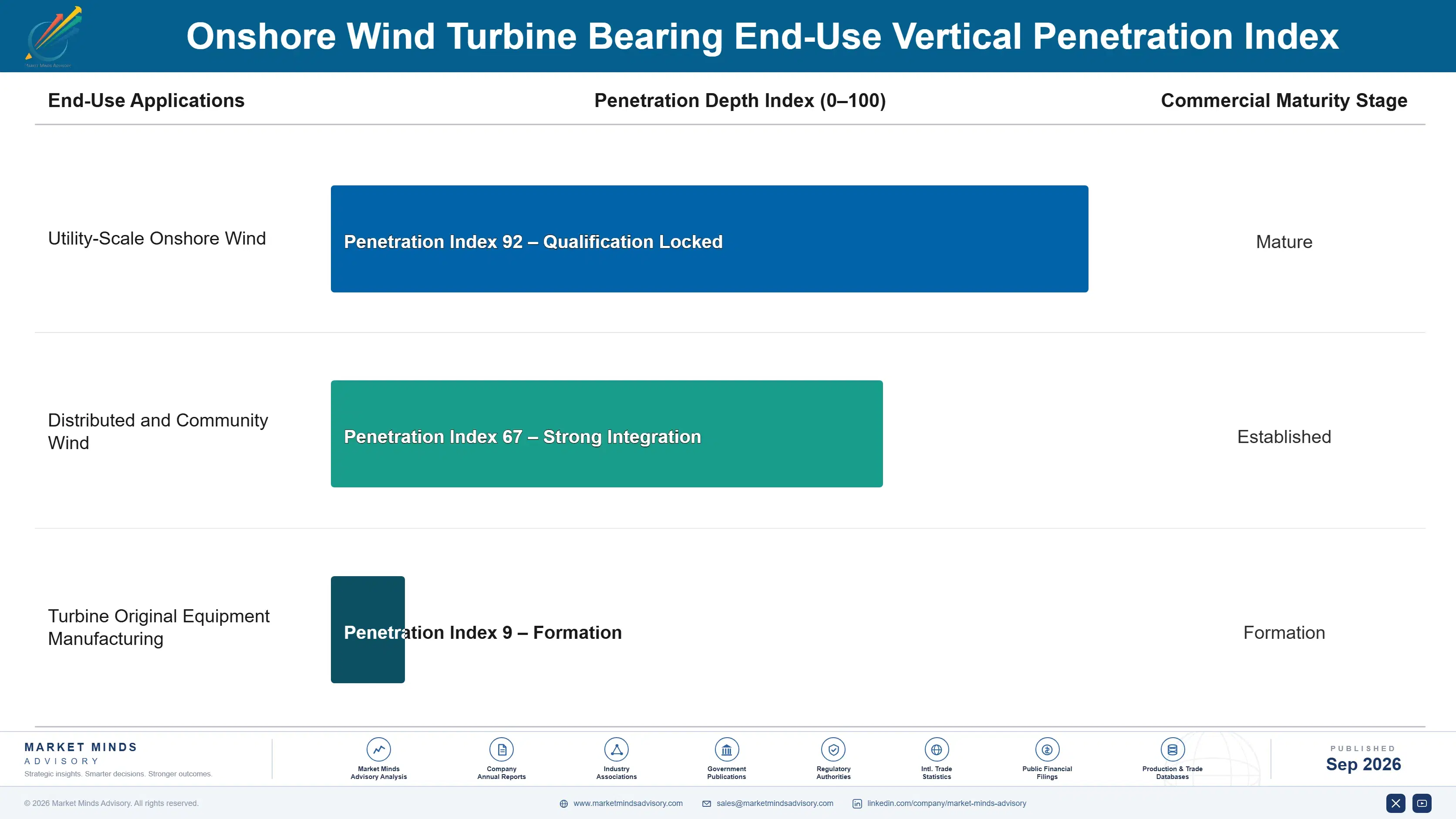 onshore-wind-turbine-bearing-market-end-use-penetration-index-1788256484384