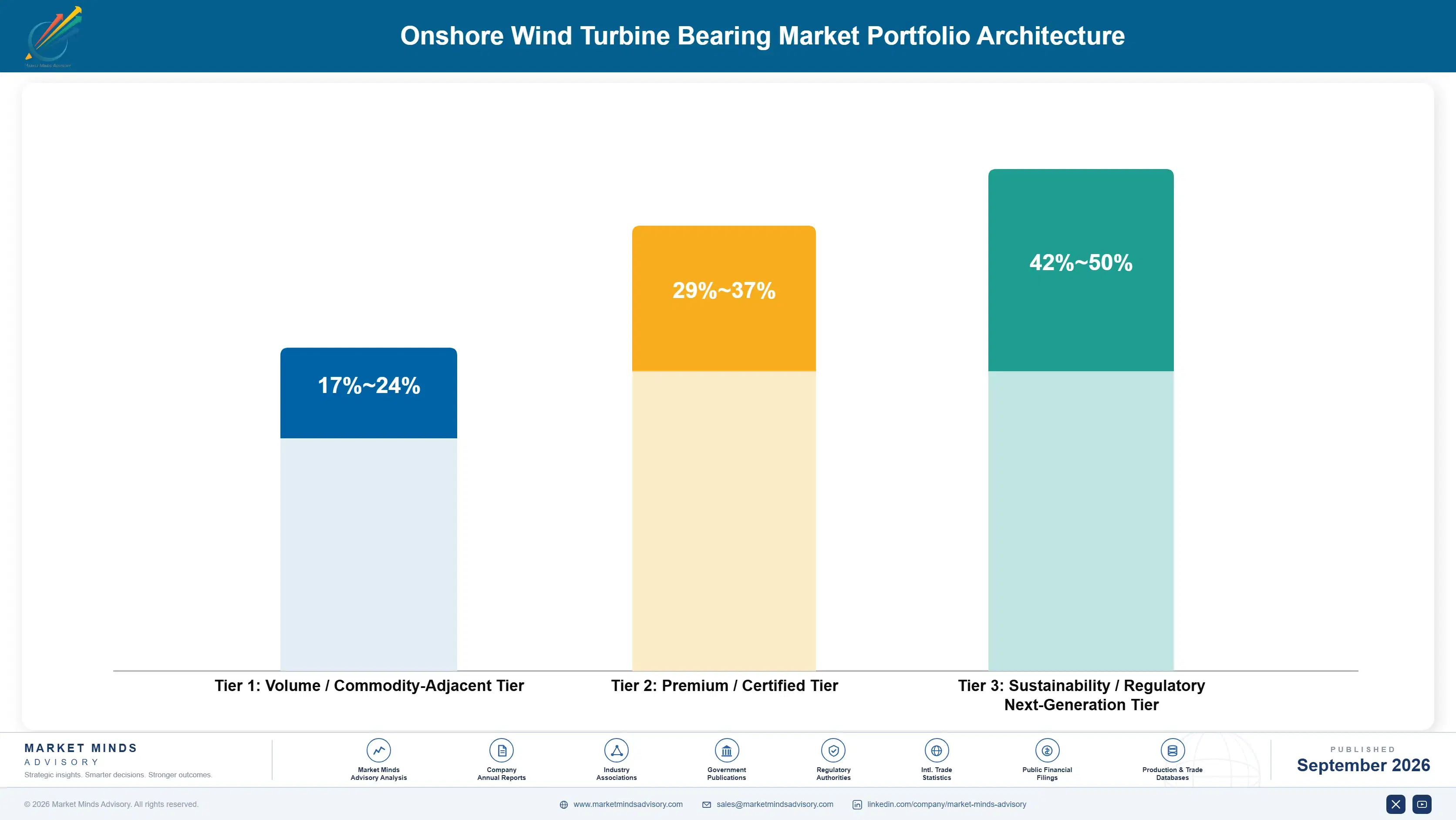 onshore-wind-turbine-bearing-market-portfolio-architecture-1788256483893