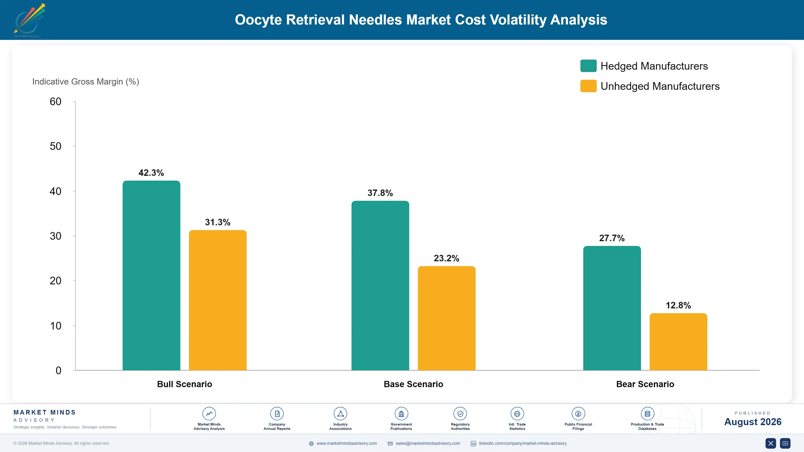 oocyte-retrieval-needles-market-cost-volatility-analysis-1787304299814