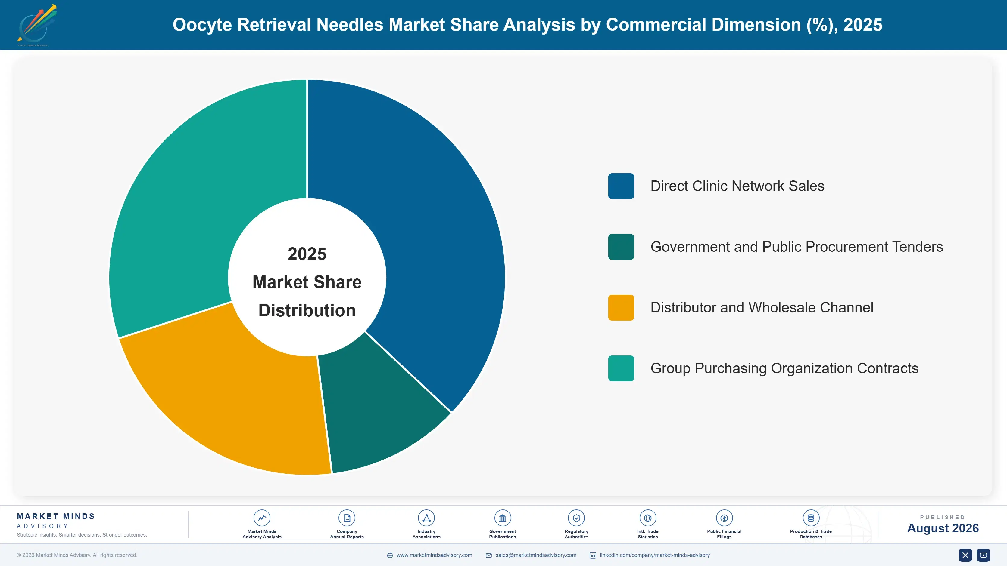 oocyte-retrieval-needles-market-market-share-analysis-1787304298593