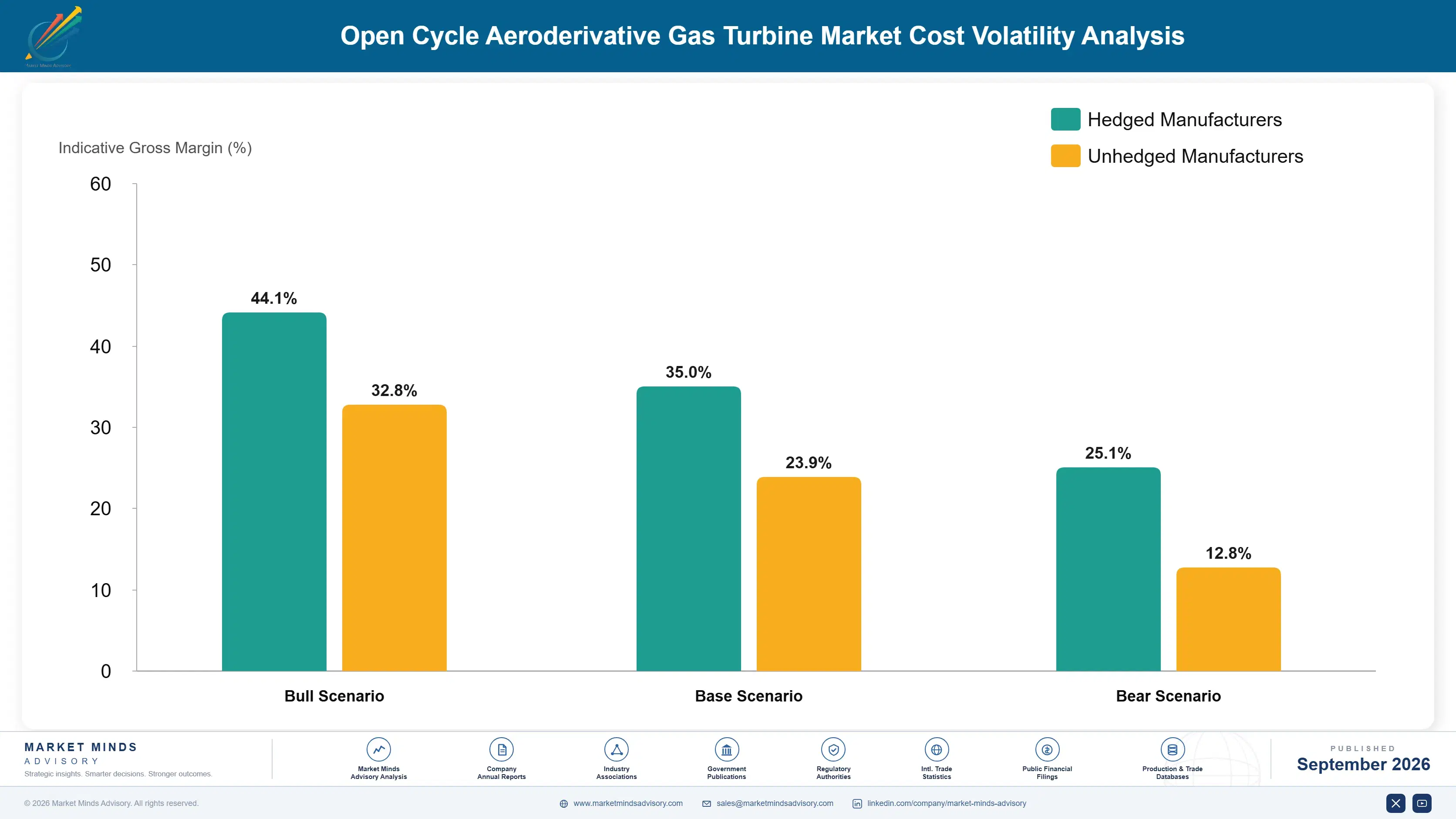 open-cycle-aeroderivative-gas-turbine-market-cost-volatility-analysis-1788255504338
