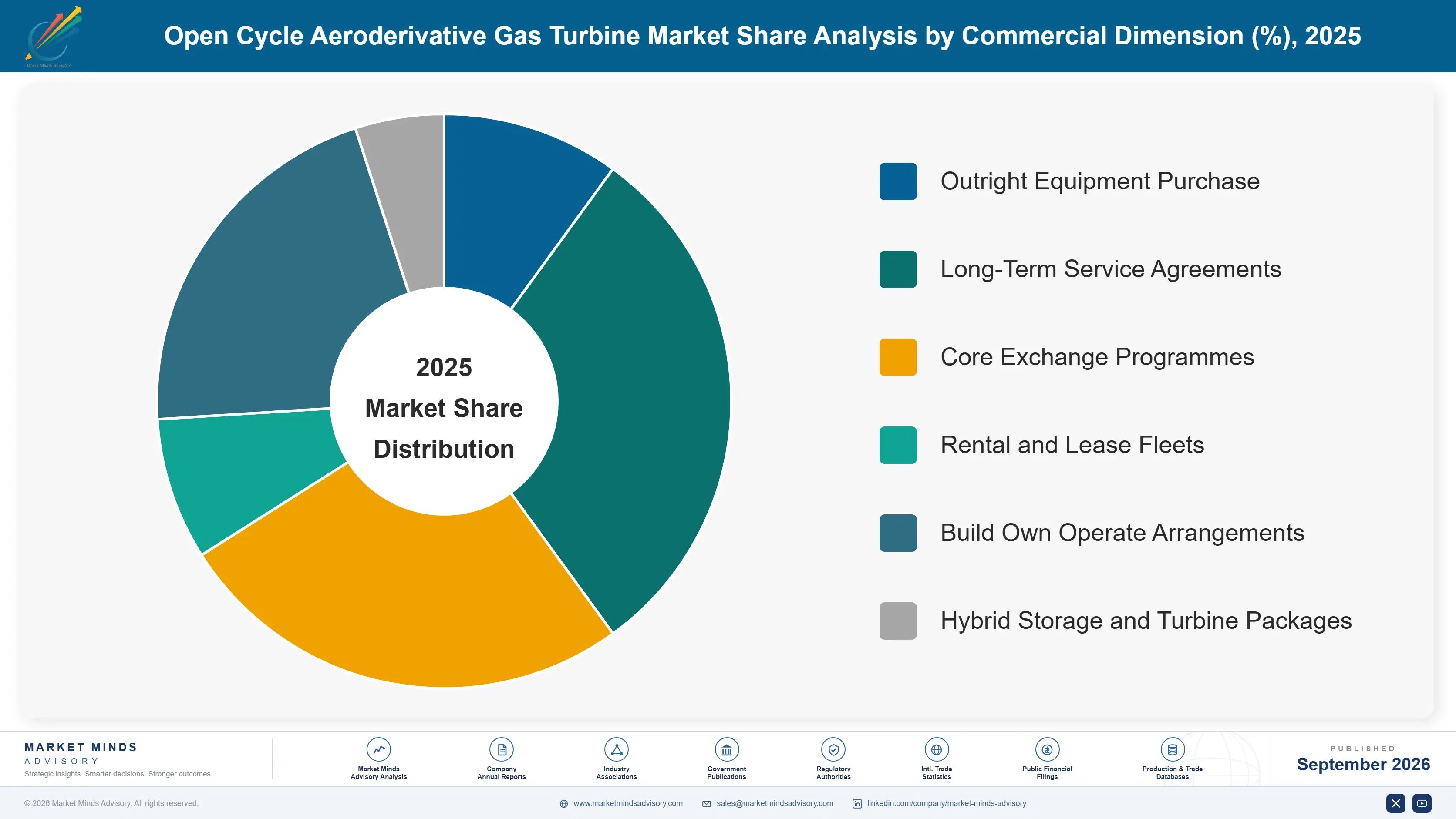 open-cycle-aeroderivative-gas-turbine-market-market-share-analysis-1788255503093