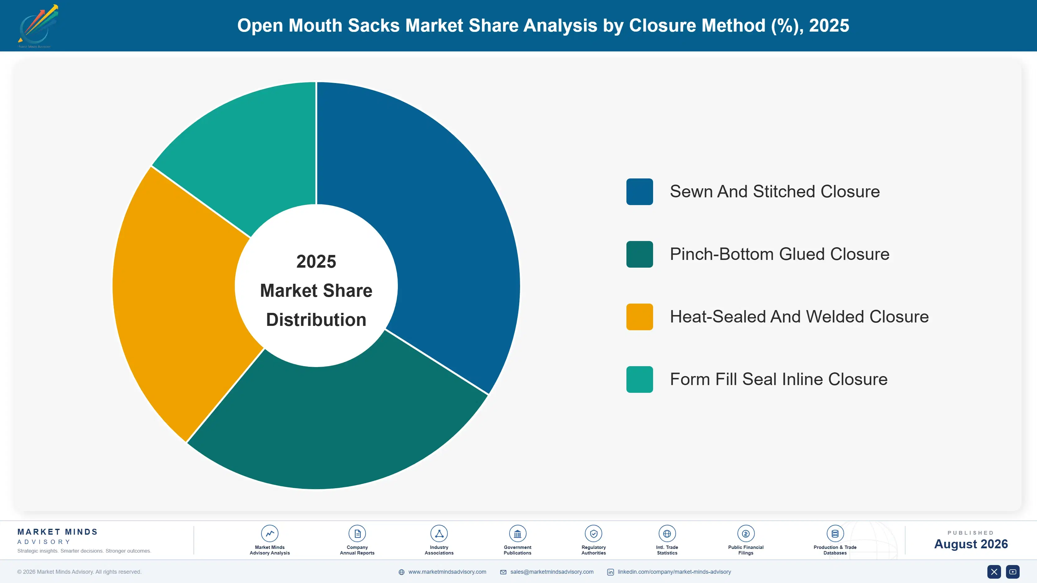open-mouth-sacks-market-market-share-analysis-1787299144260