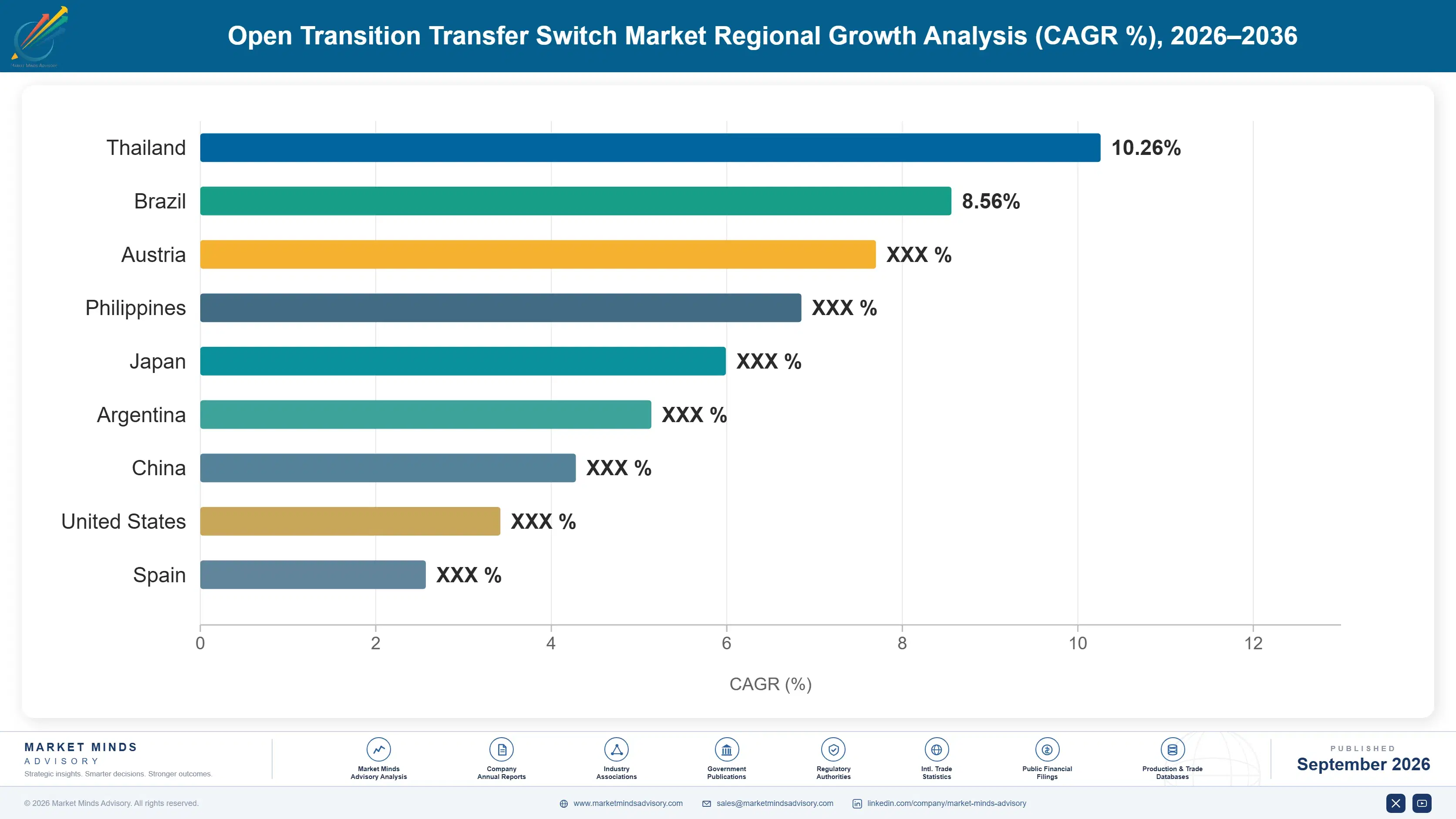 open-transition-transfer-switch-market-country-cagr-analysis-1788255834907