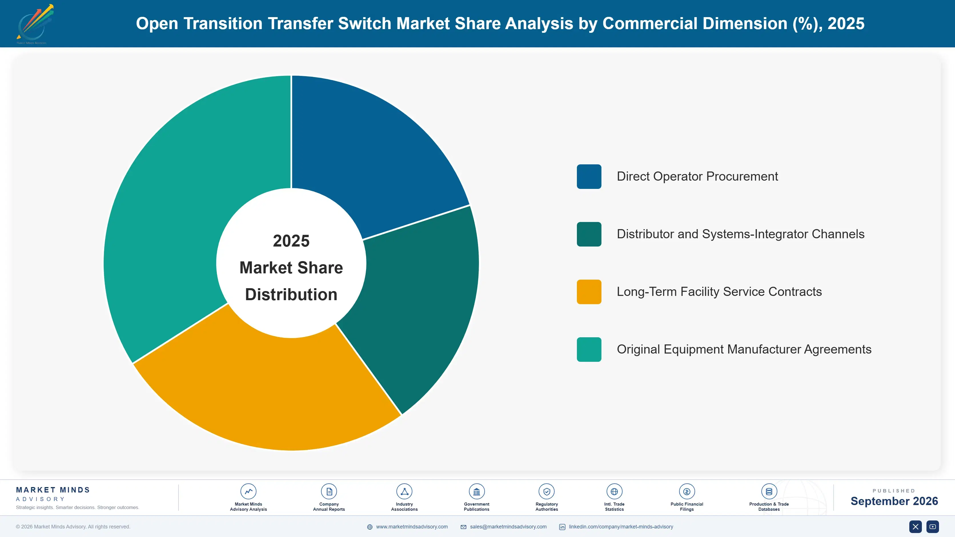 open-transition-transfer-switch-market-market-share-analysis-1788255834374