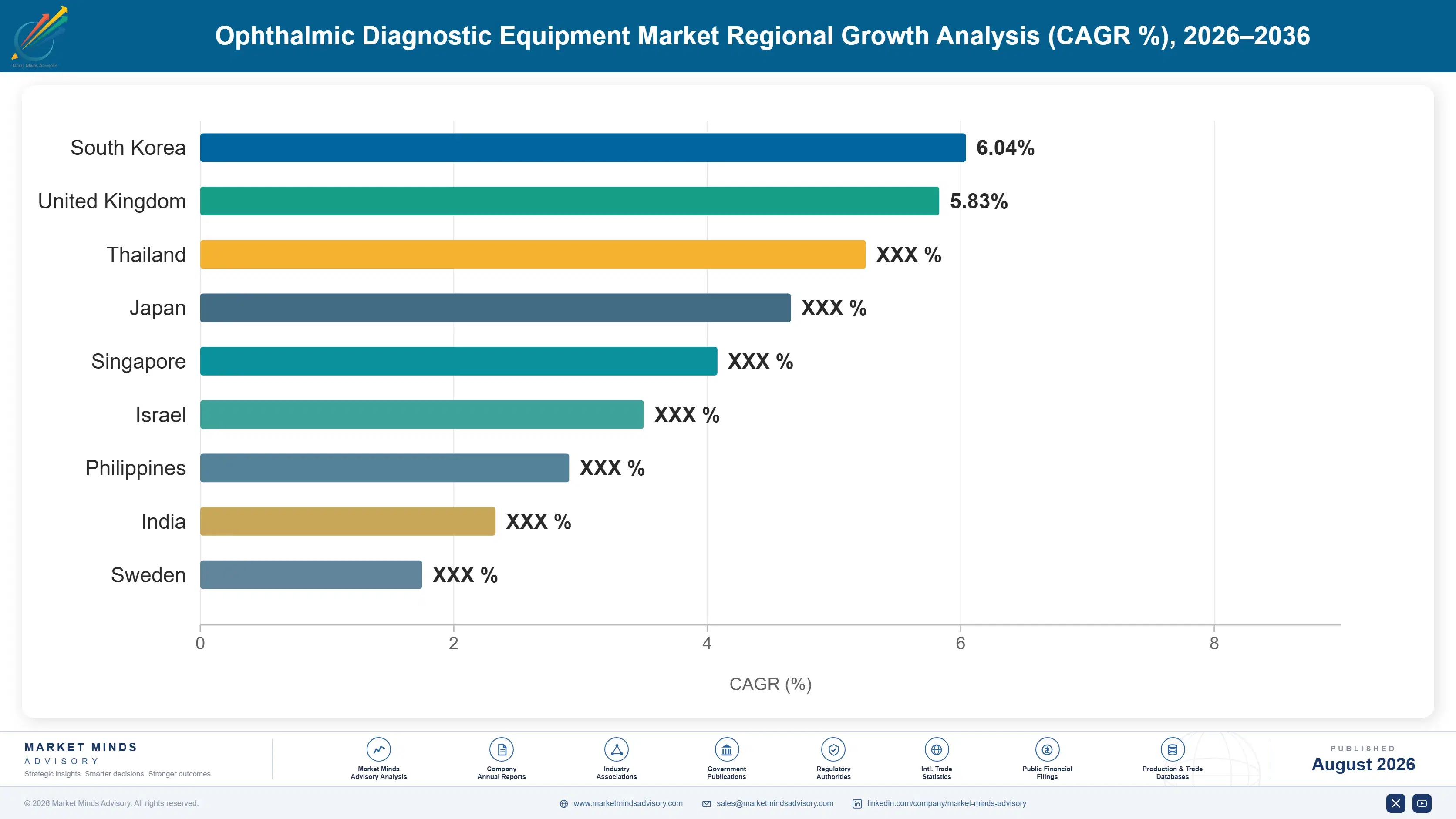 ophthalmic-diagnostic-equipment-market-country-cagr-analysis-1787304373877