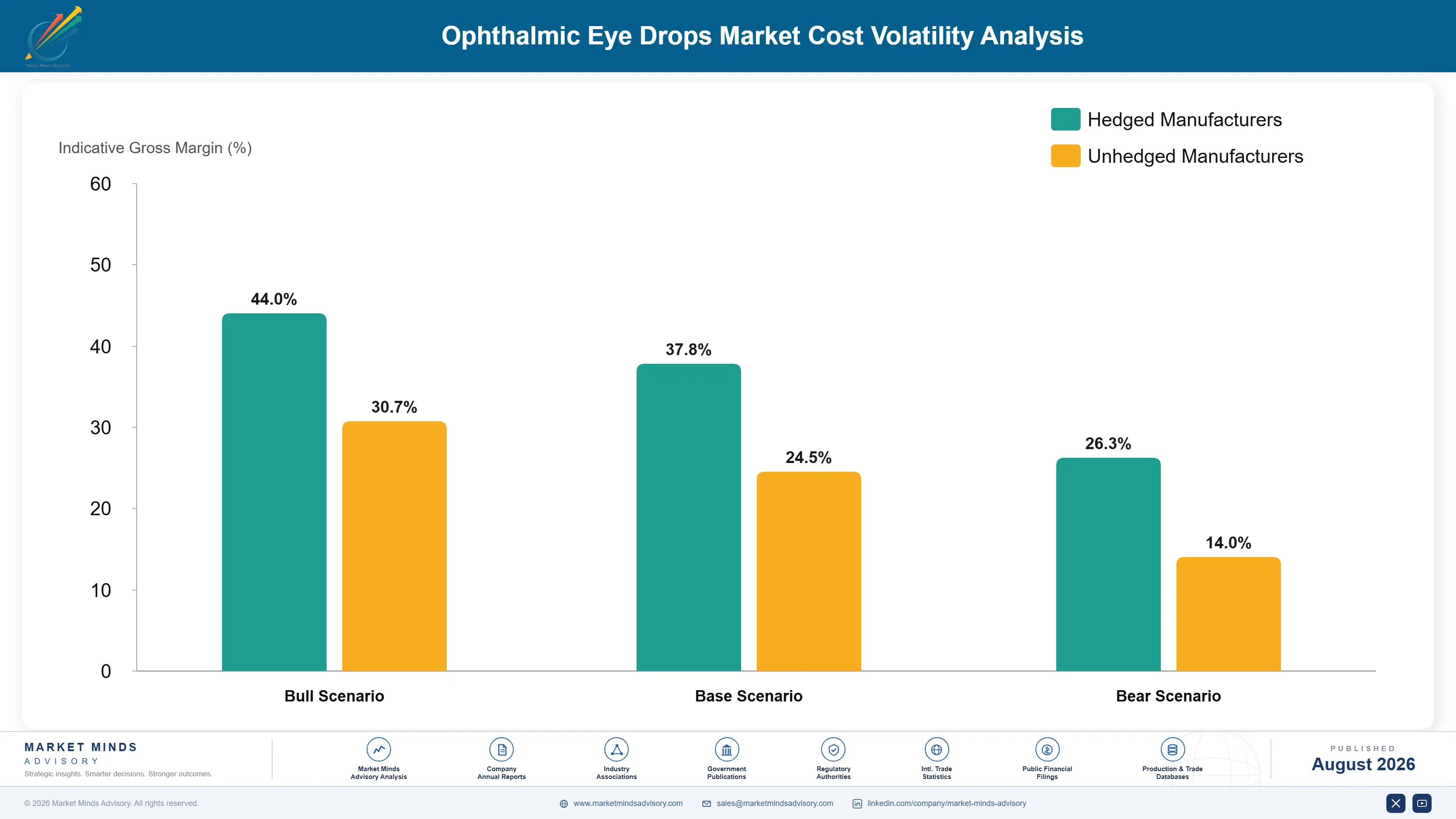 ophthalmic-eye-drops-market-cost-volatility-analysis-1787304538618
