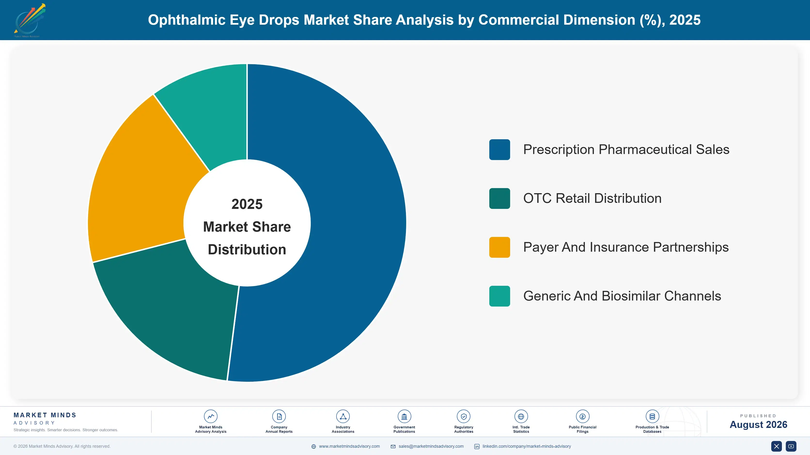 ophthalmic-eye-drops-market-market-share-analysis-1787304537390