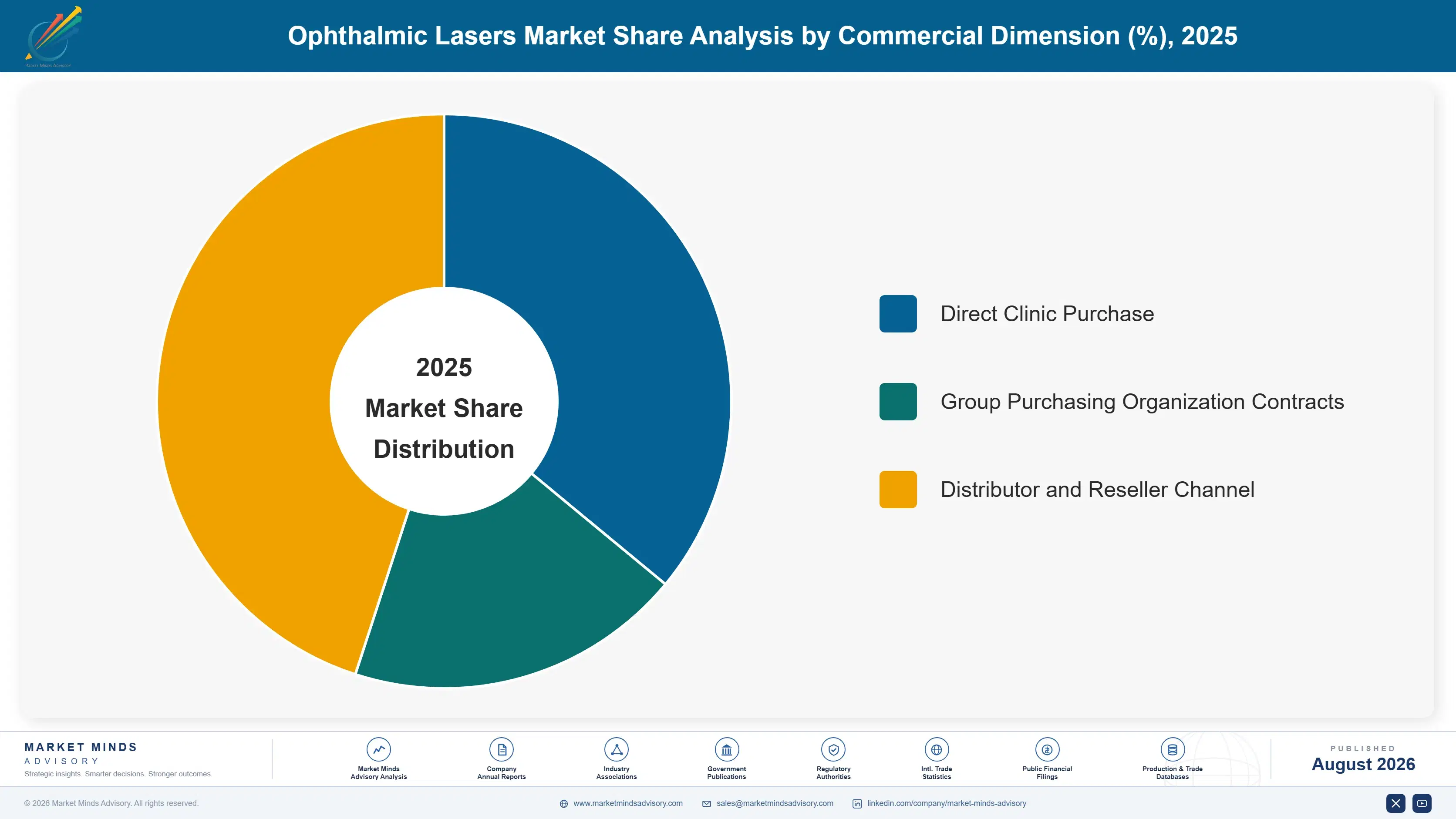 ophthalmic-lasers-market-market-share-analysis-1787304491779